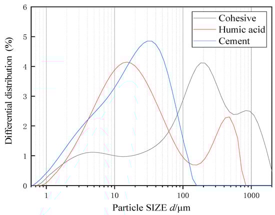 Applsci 13 01825 g002 550