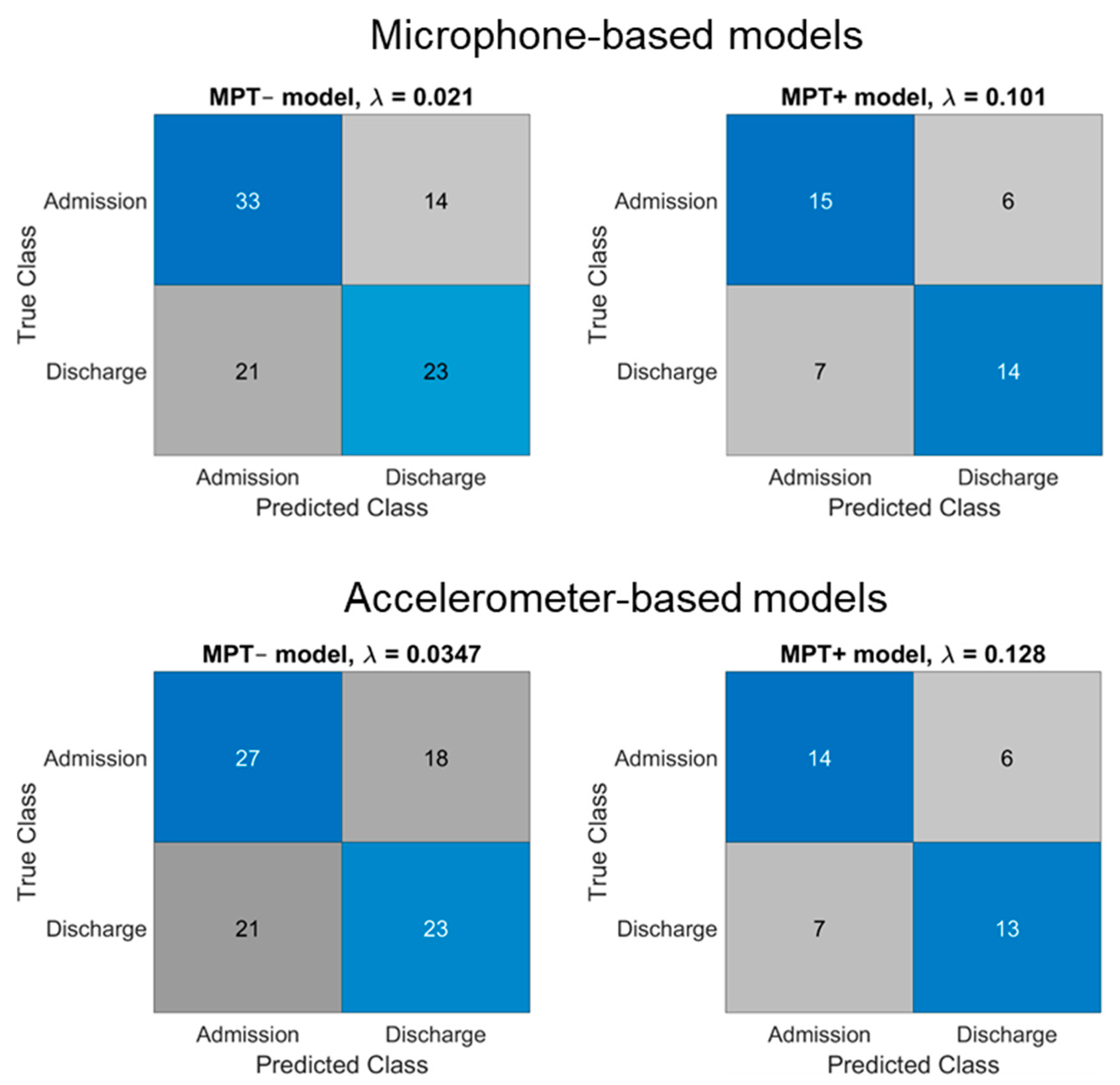 Applsci 13 01827 g002