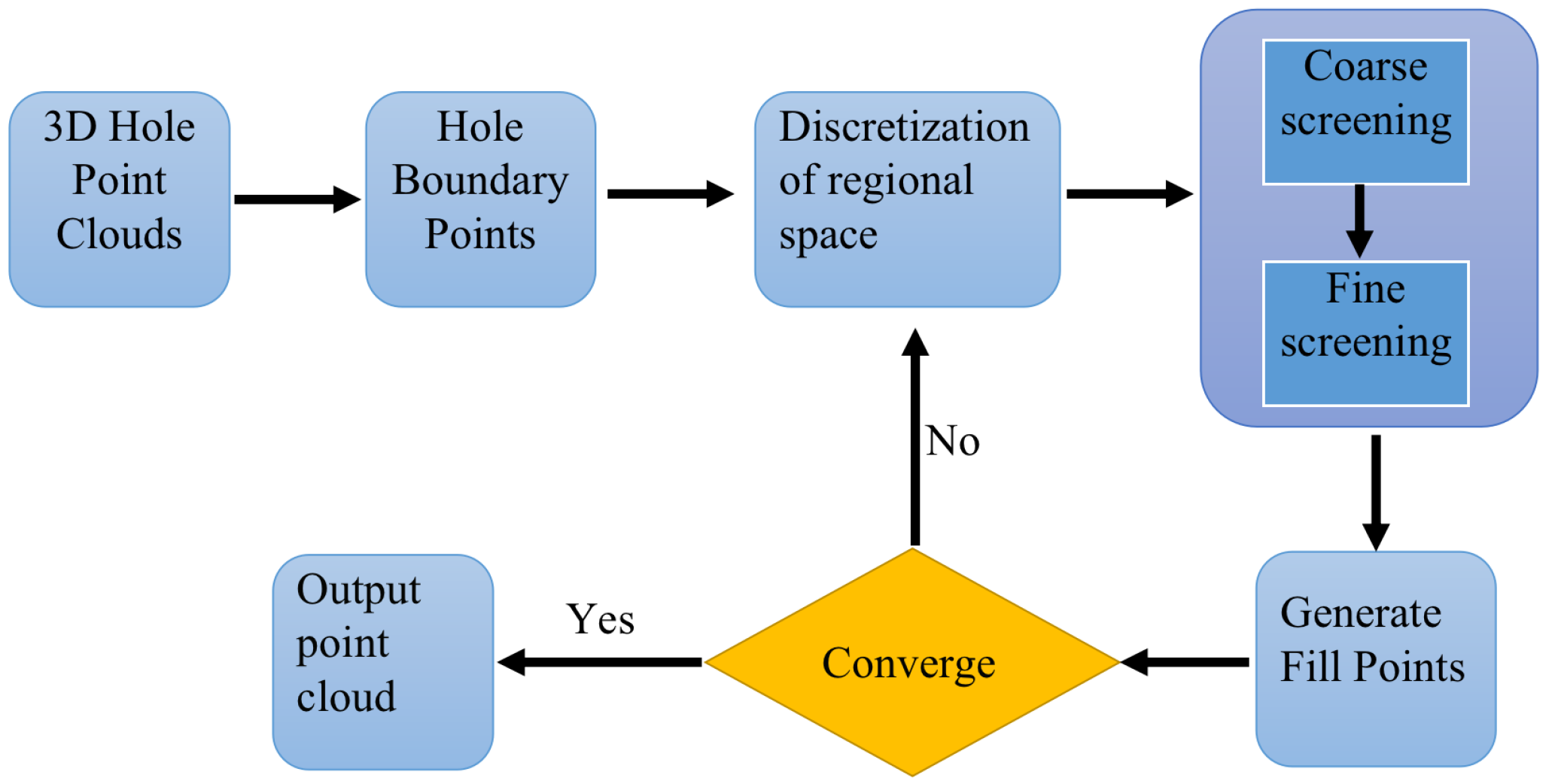 Applsci 13 01830 g002