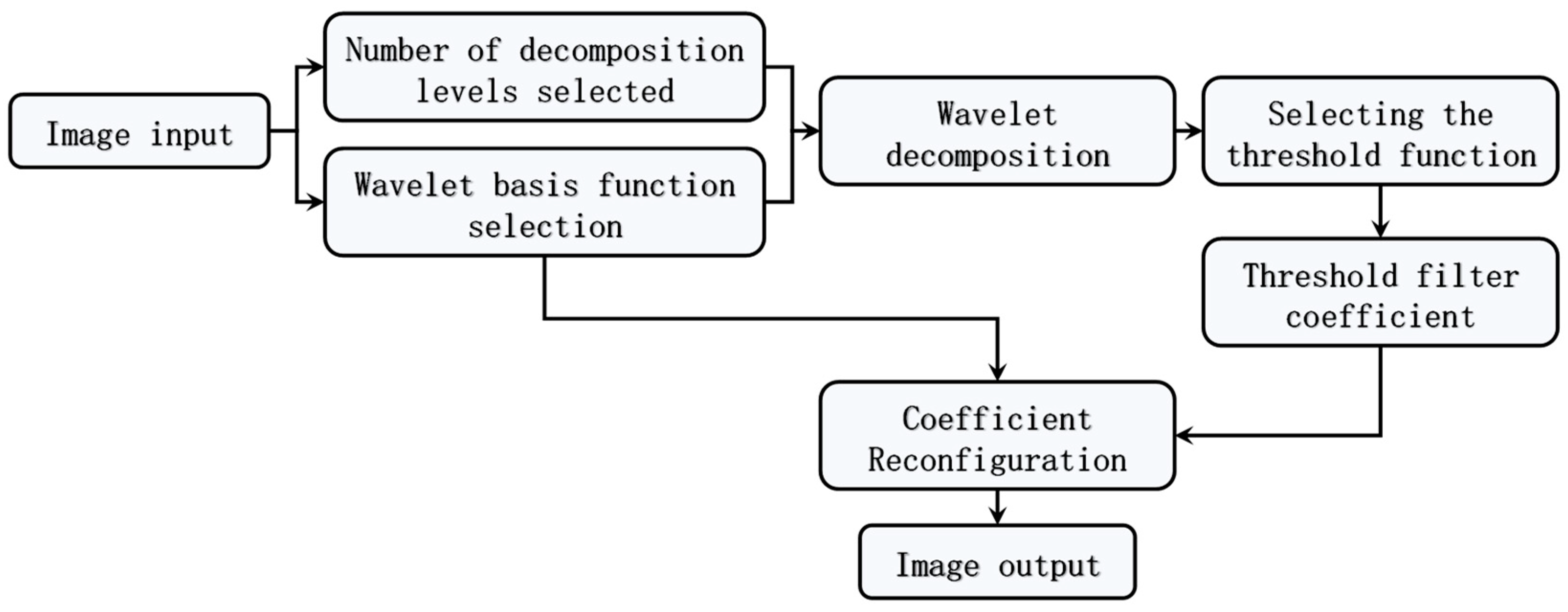 Applsci 13 01837 g001