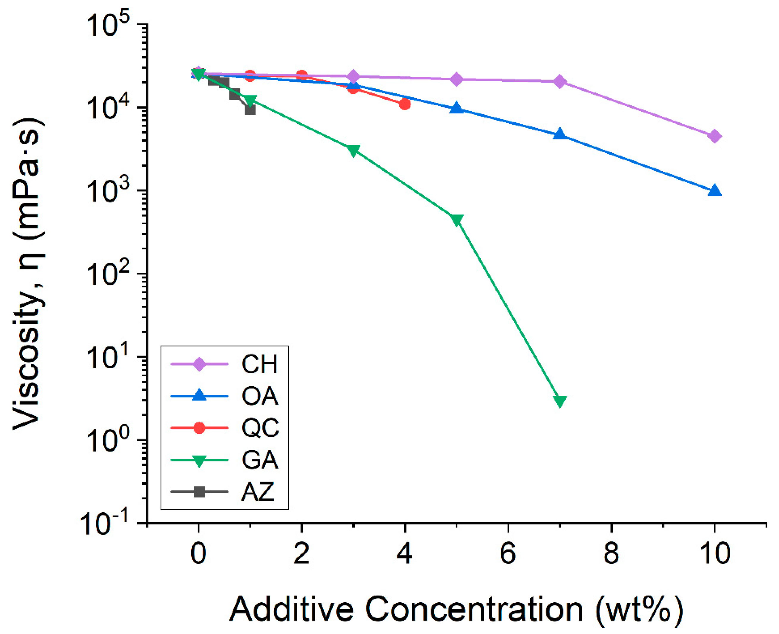 Applsci 13 01844 g007