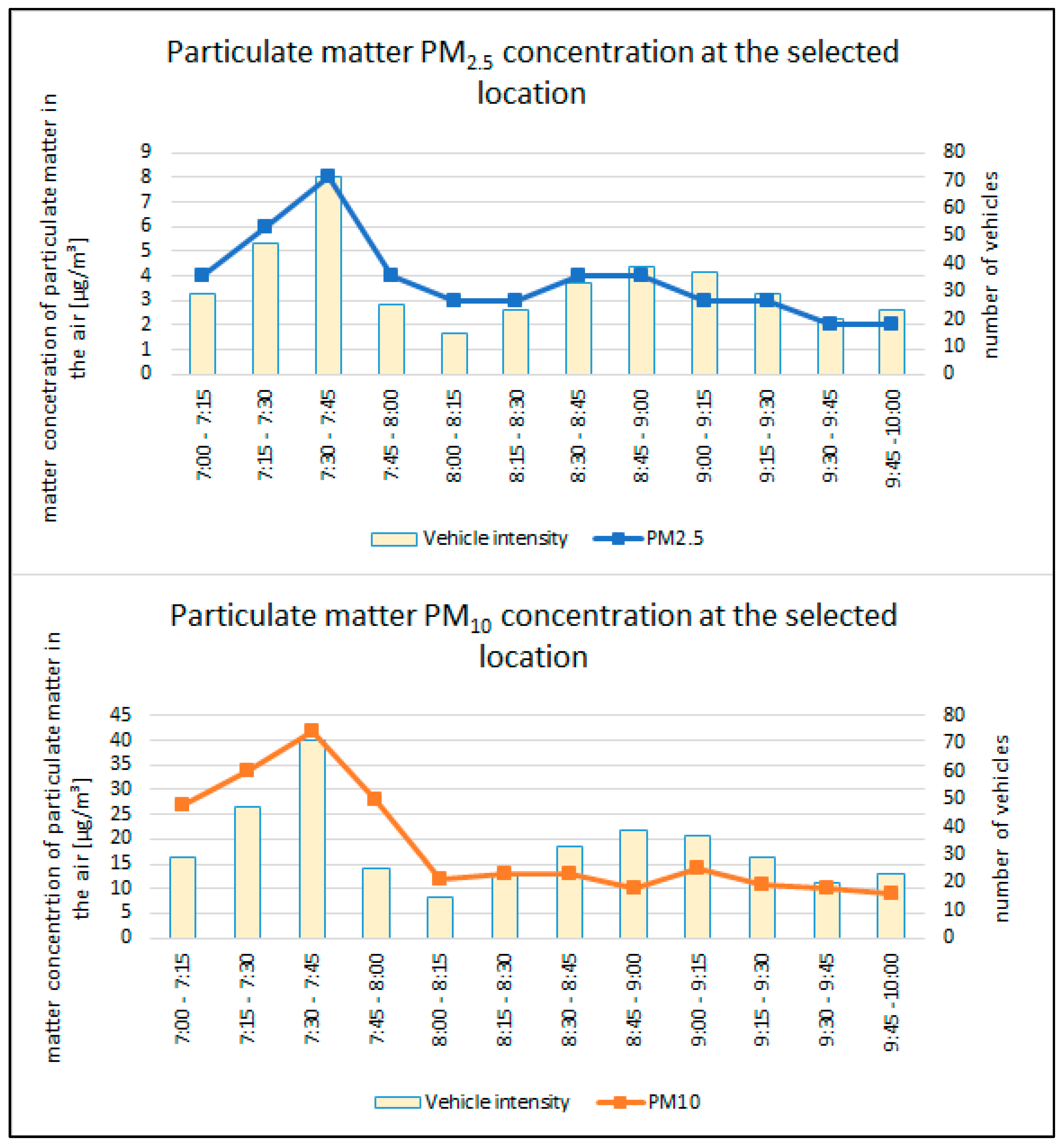 Applsci 13 01845 g006