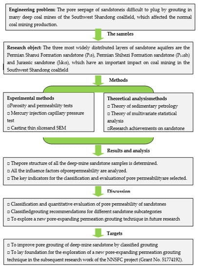 Applsci 13 01847 g0a1