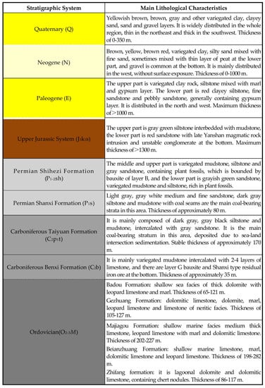 Applsci 13 01847 g0a2