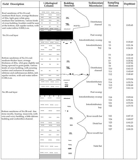Applsci 13 01847 g0a5