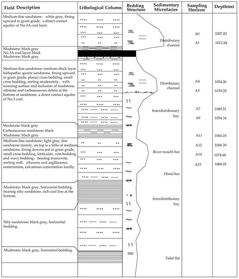 Applsci 13 01847 g0a6