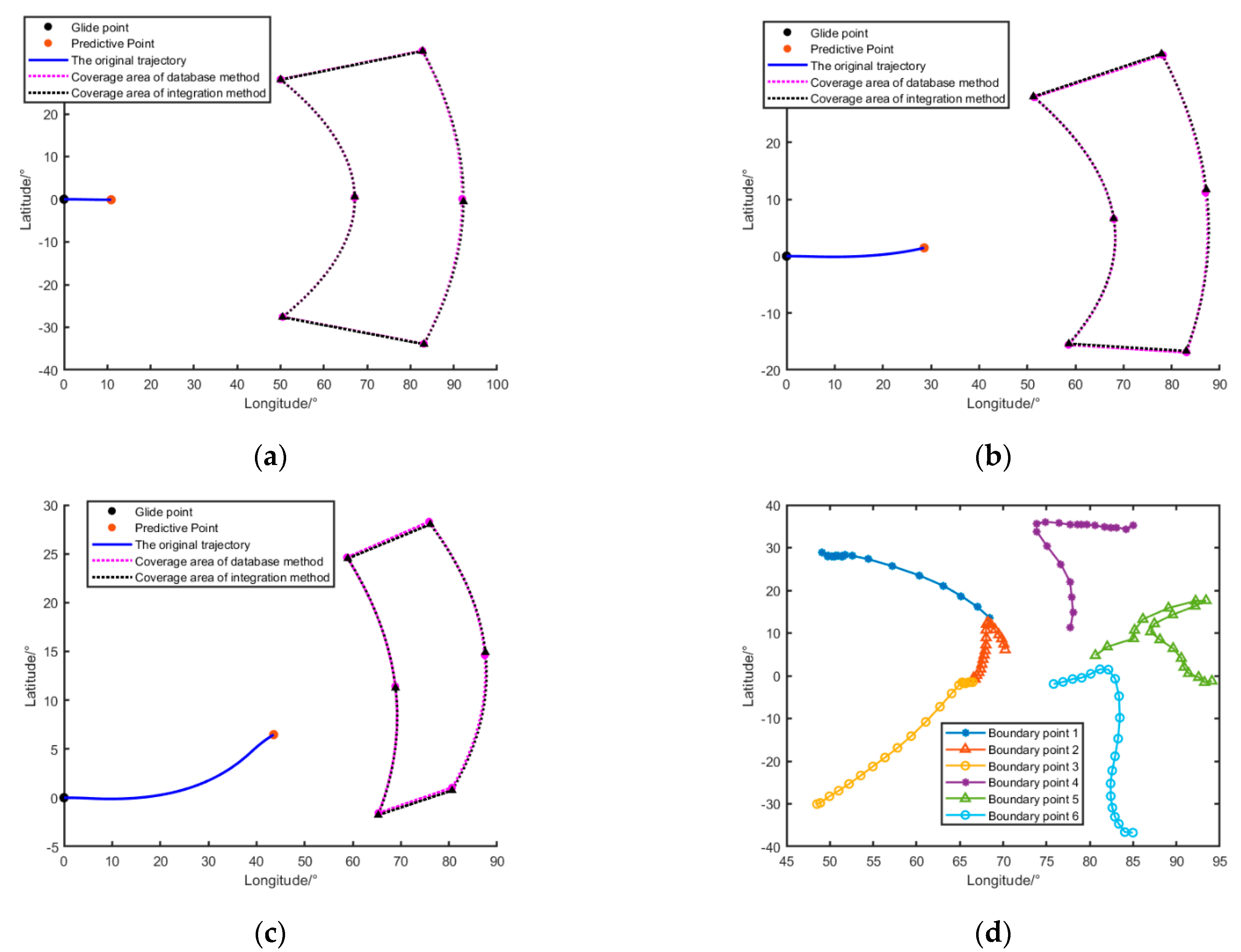 Applsci 13 01848 g008