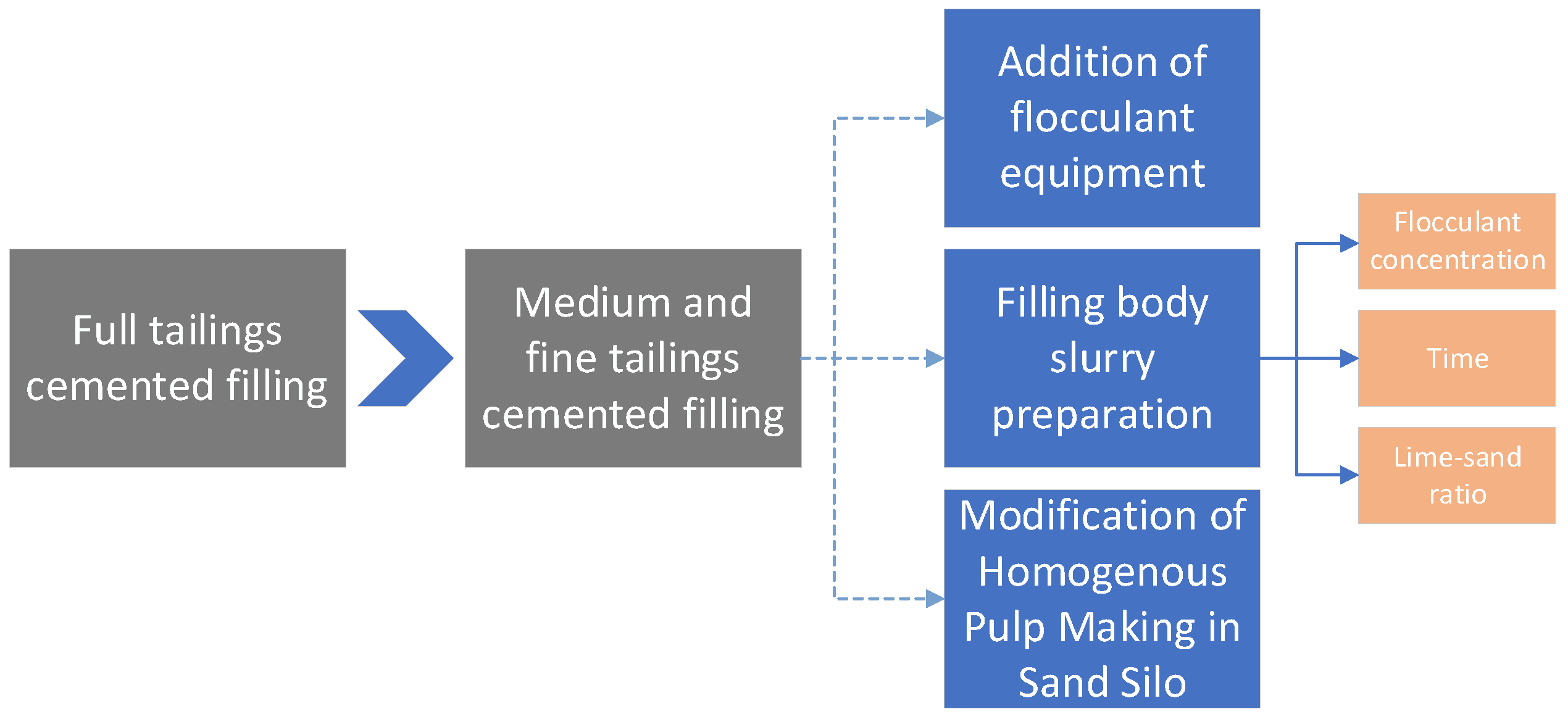 Applsci 13 01850 g003 Applsci 13 01850 g003