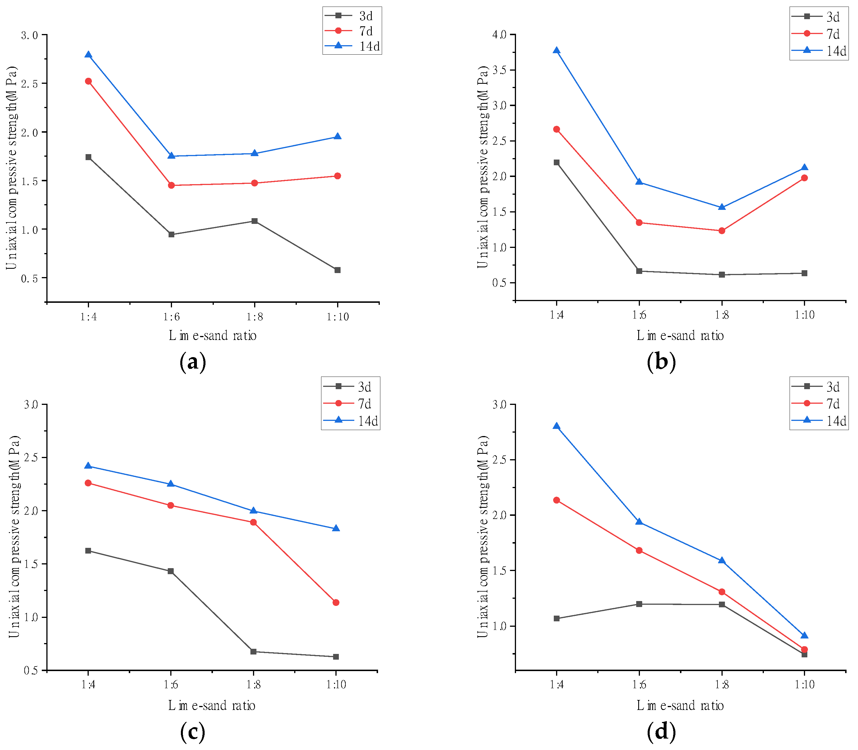 Applsci 13 01850 g010 Applsci 13 01850 g010