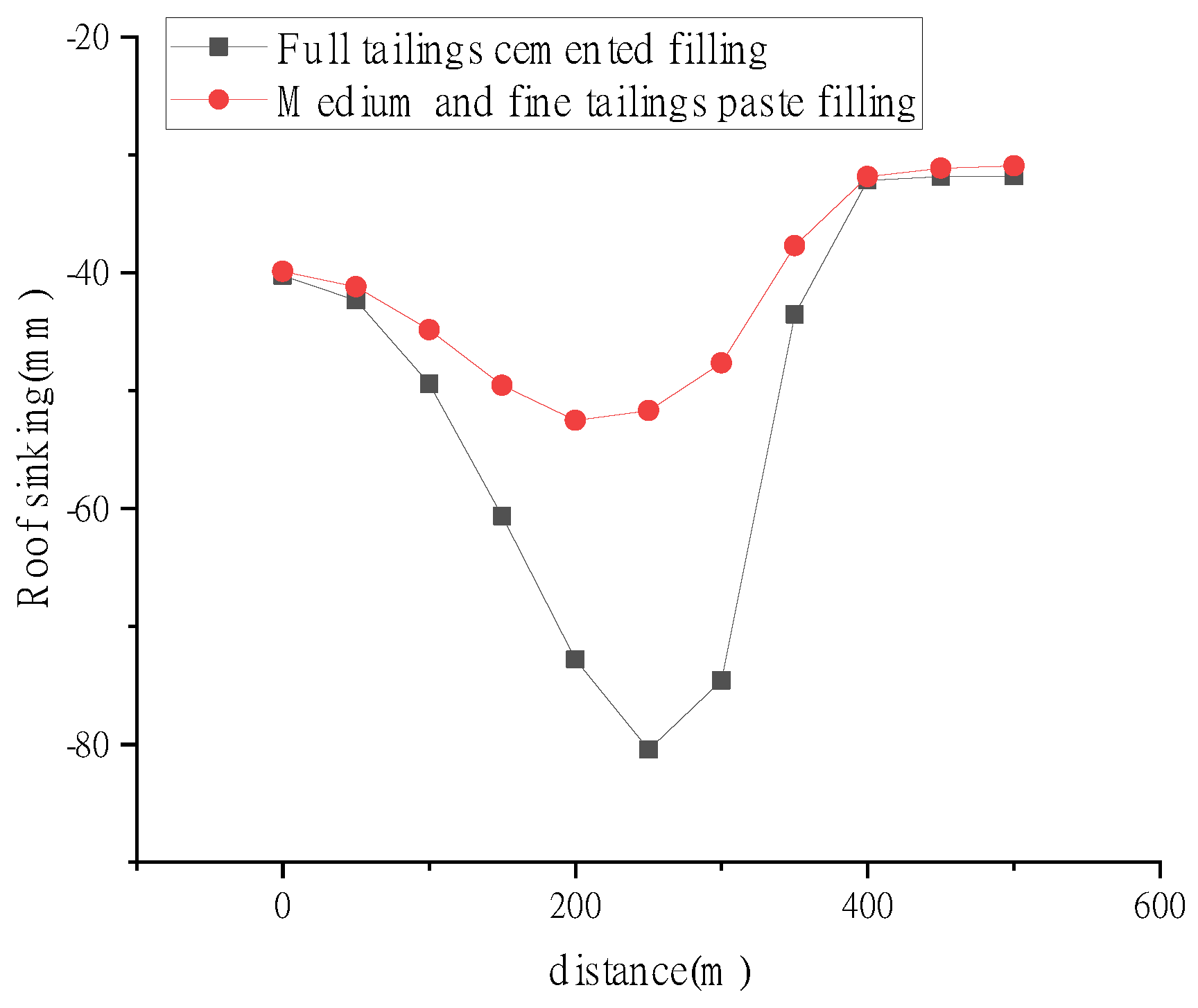 Applsci 13 01850 g014 Applsci 13 01850 g014