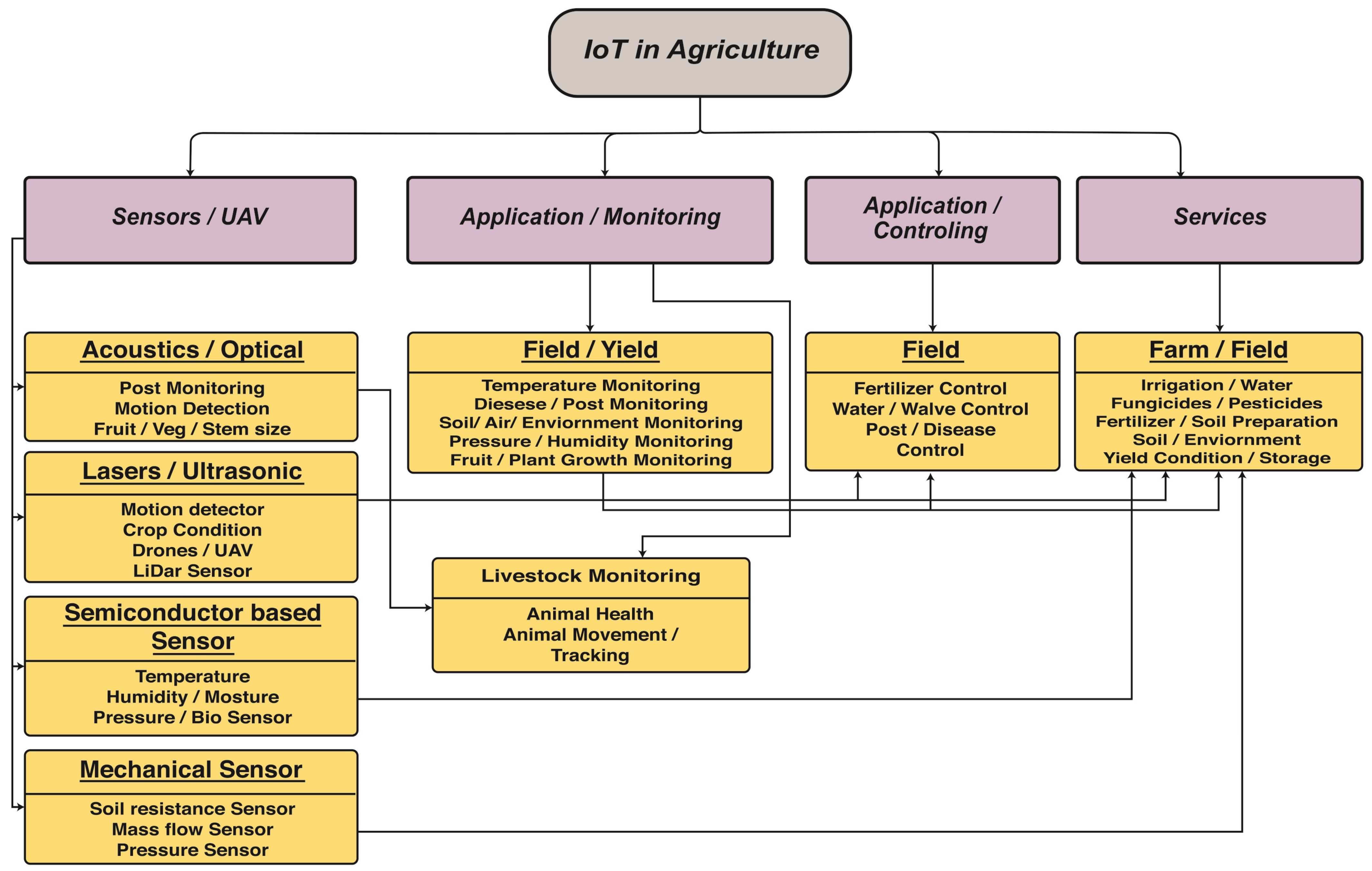 Applsci 13 01851 g004