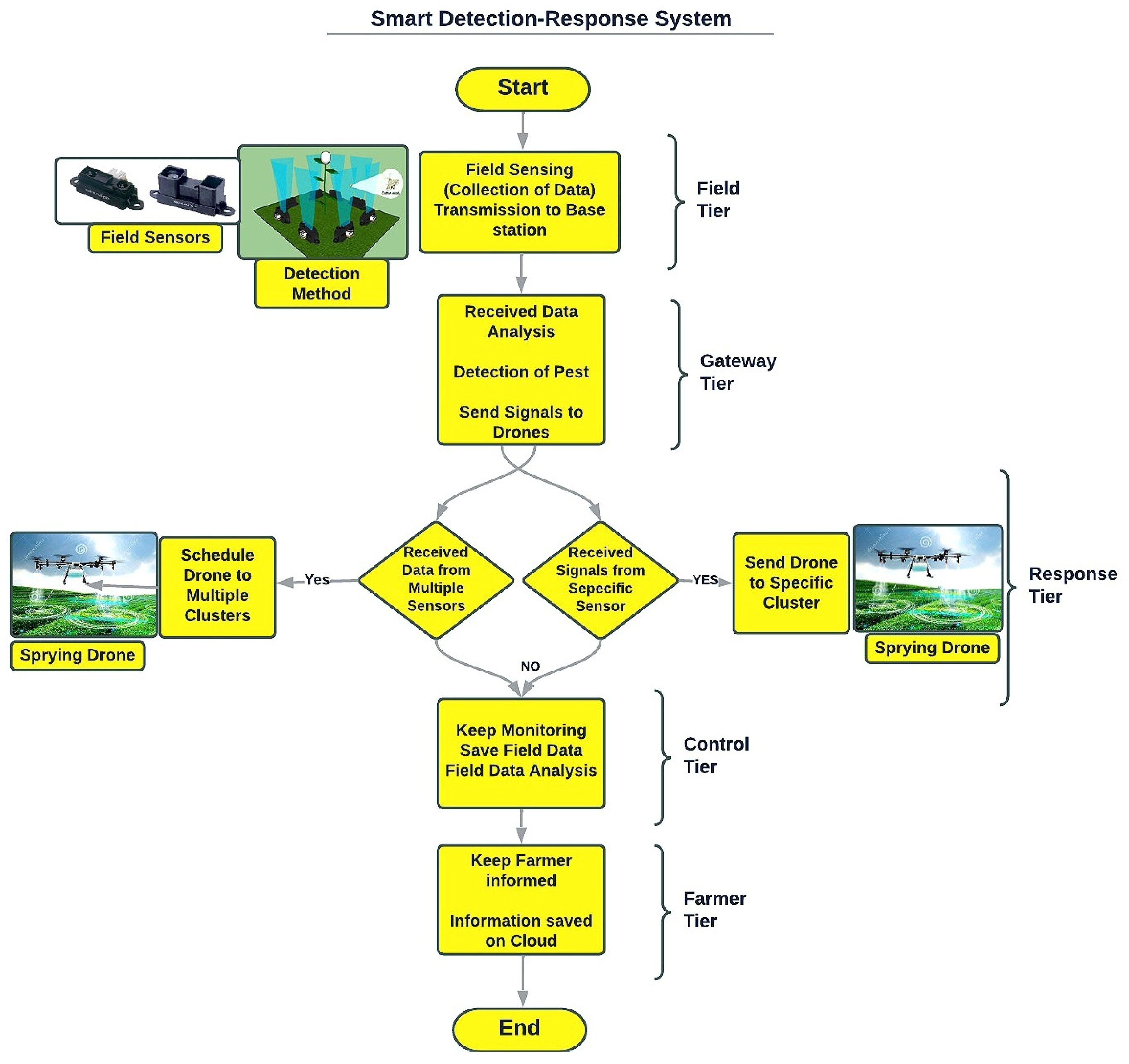 Applsci 13 01851 g007