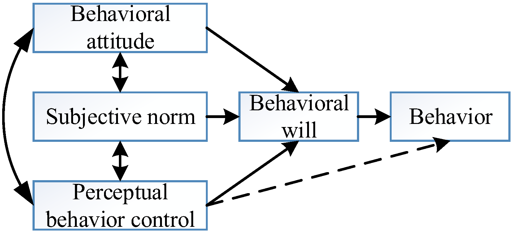 Applsci 13 01859 g003