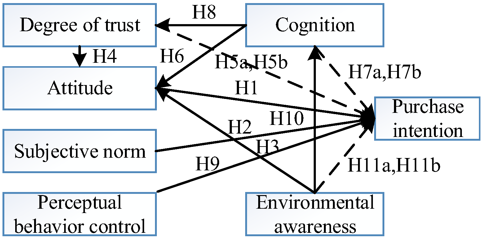 Applsci 13 01859 g004