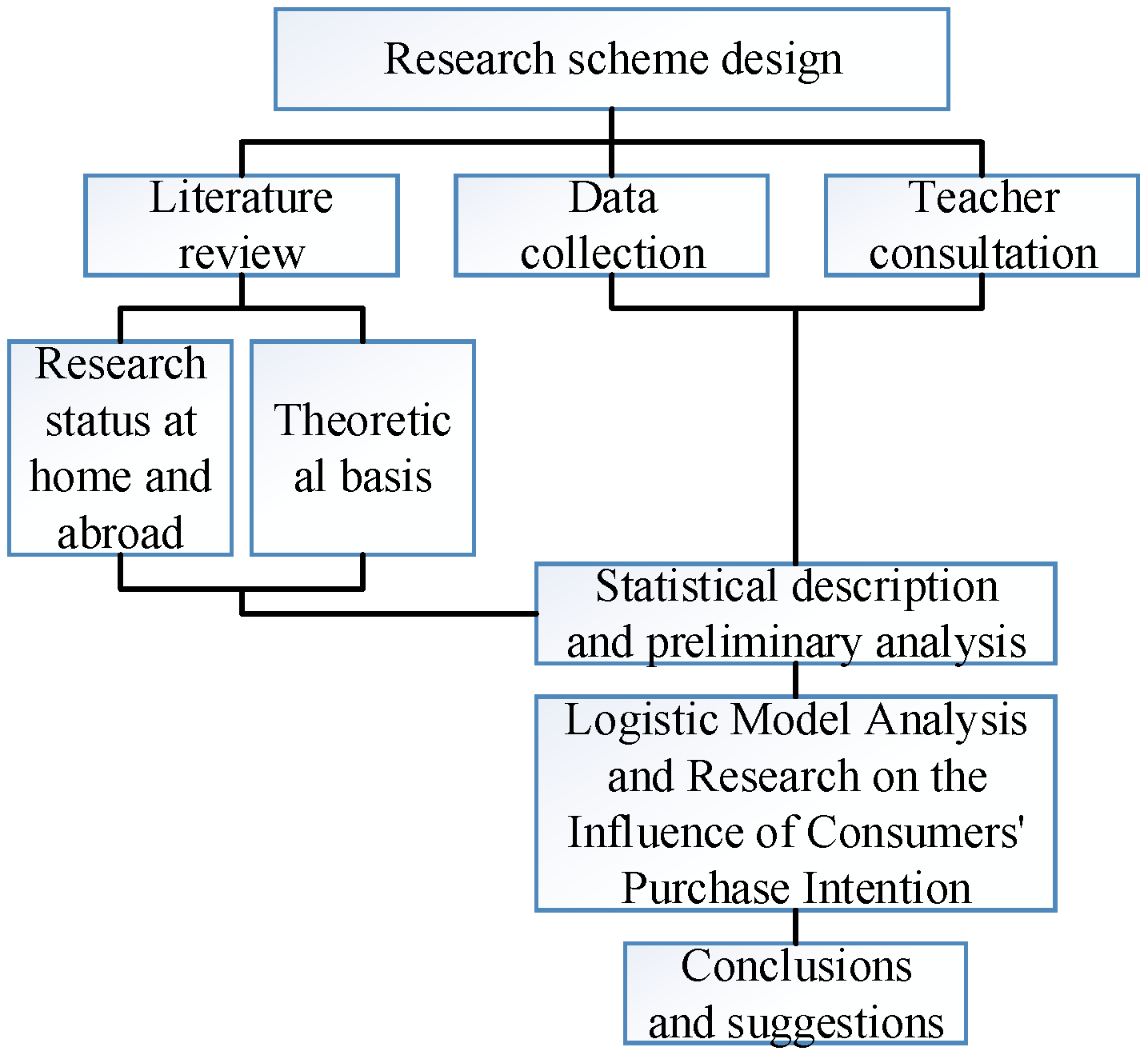 Applsci 13 01859 g009
