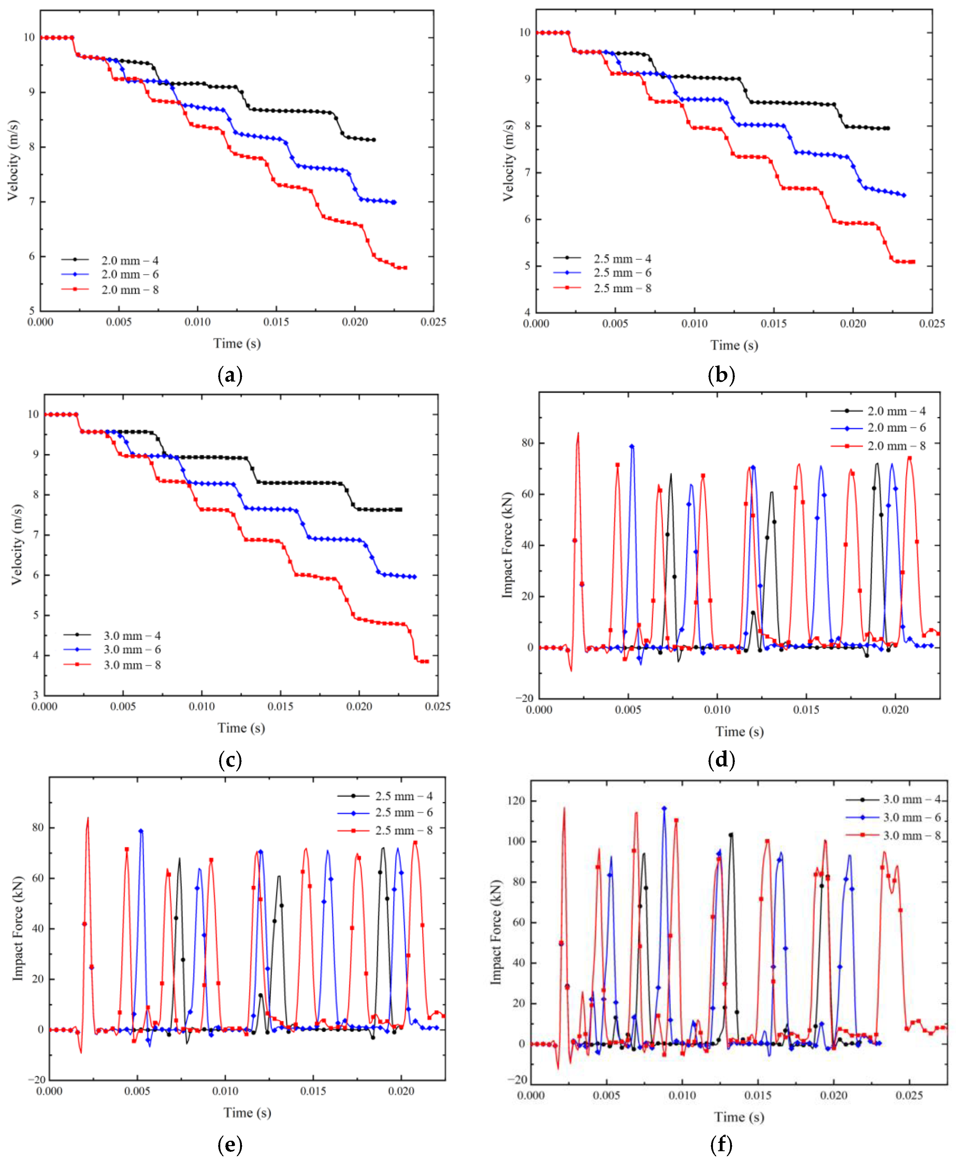 Applsci 13 01860 g010a