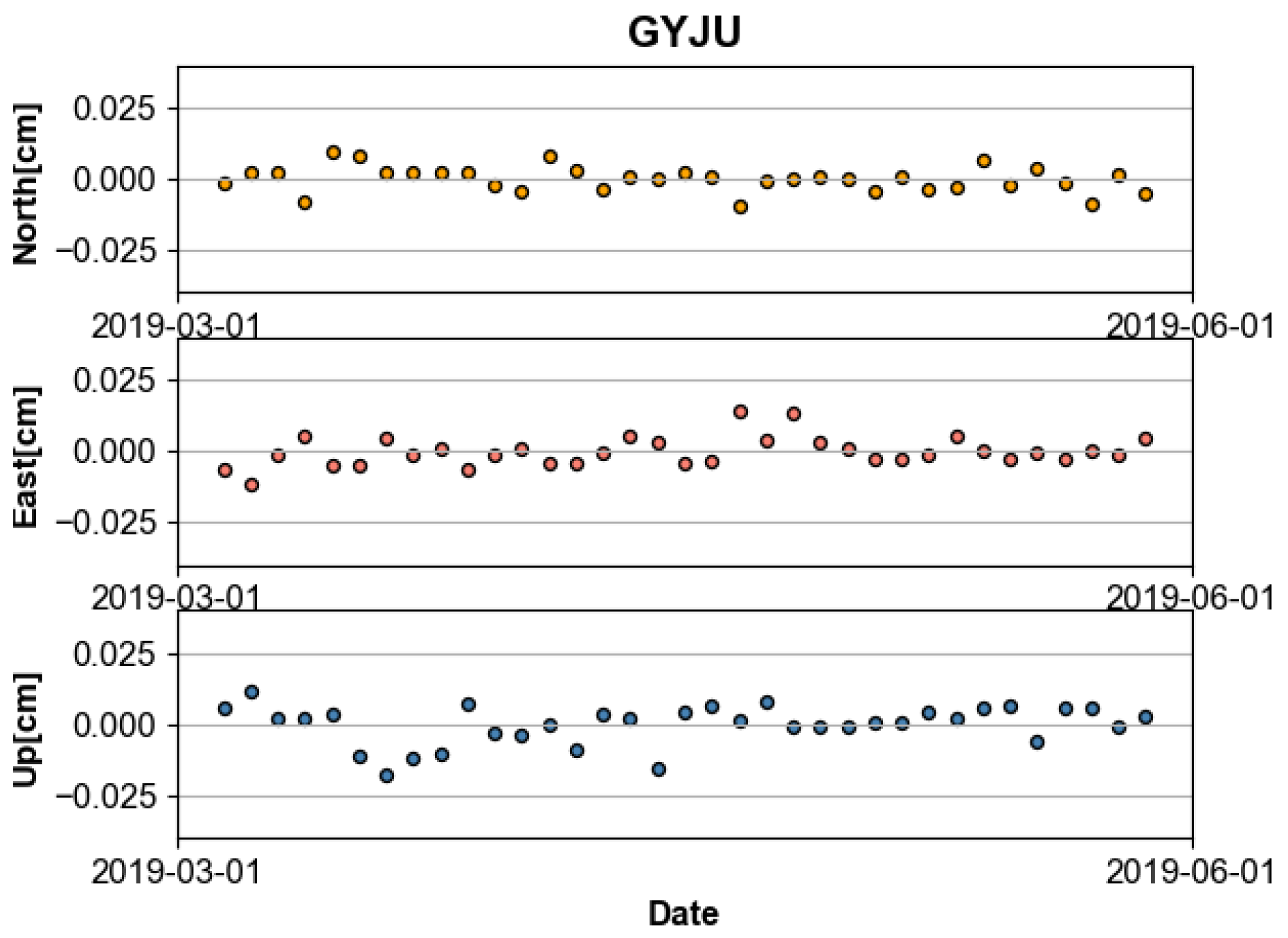 Applsci 13 01862 g005