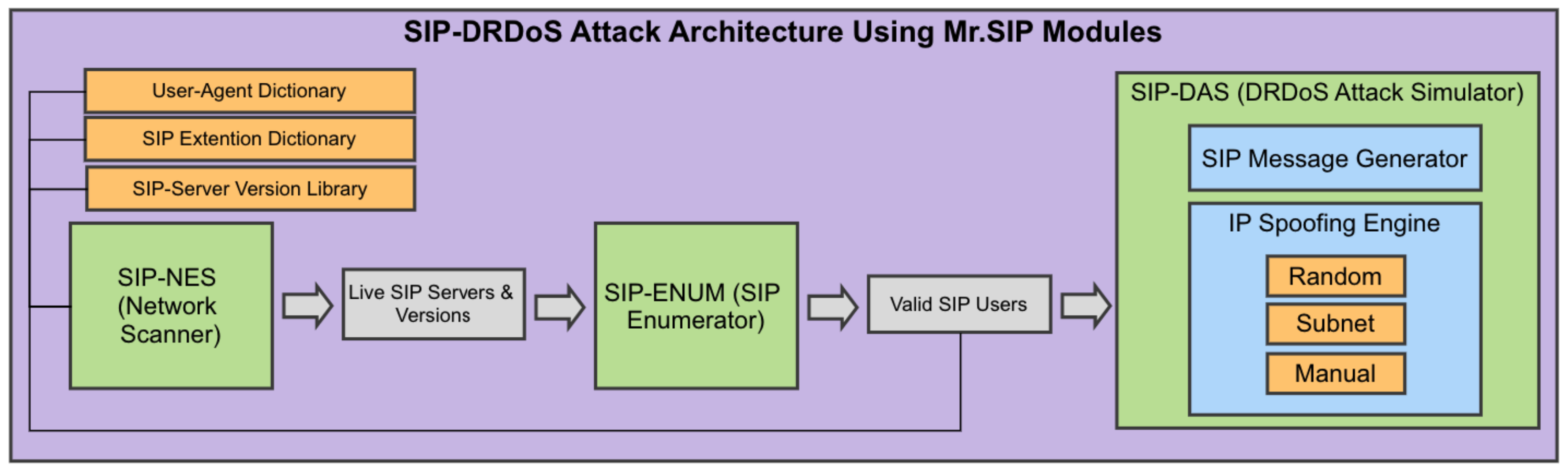 Applsci 13 01864 g003