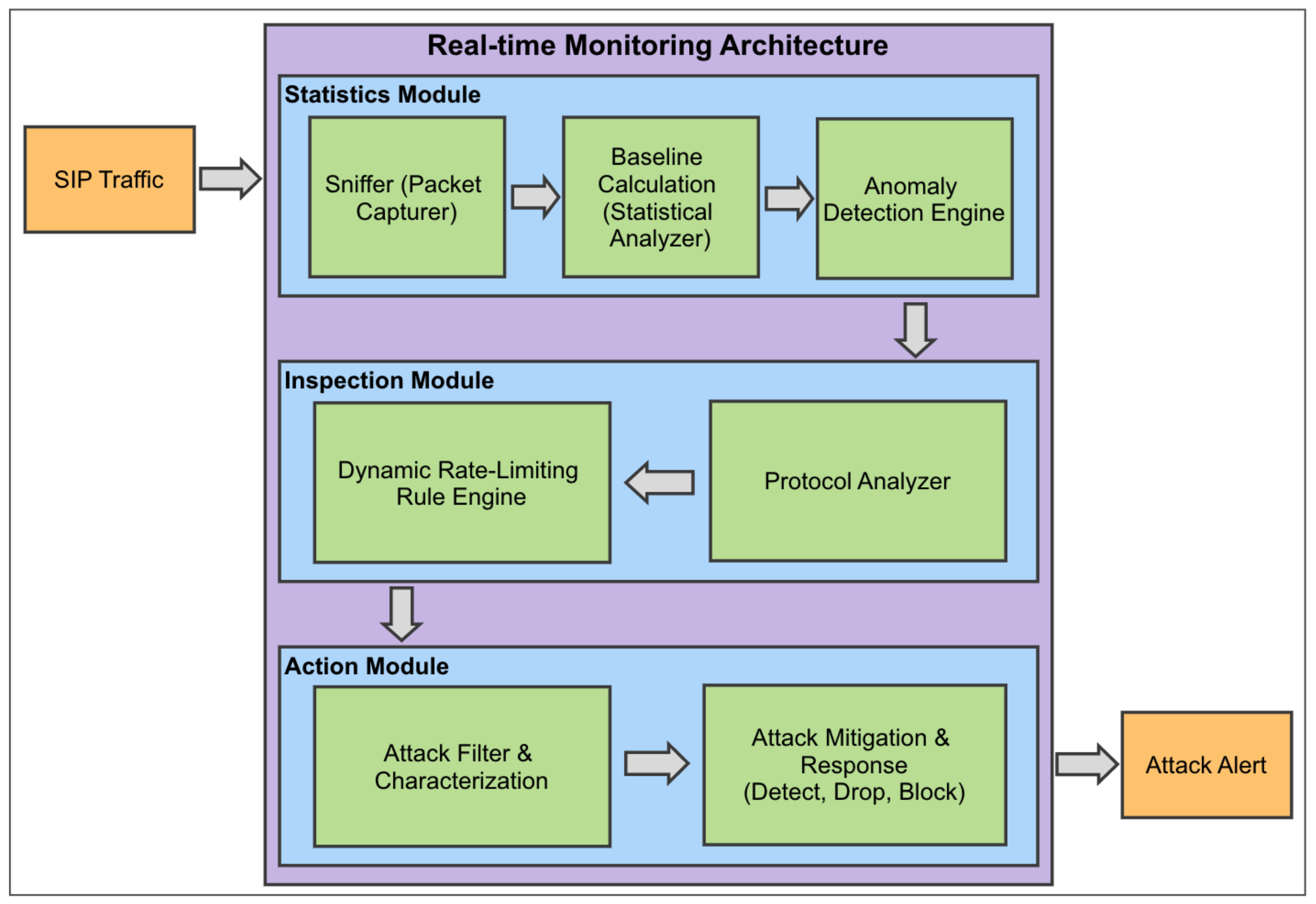 Applsci 13 01864 g005