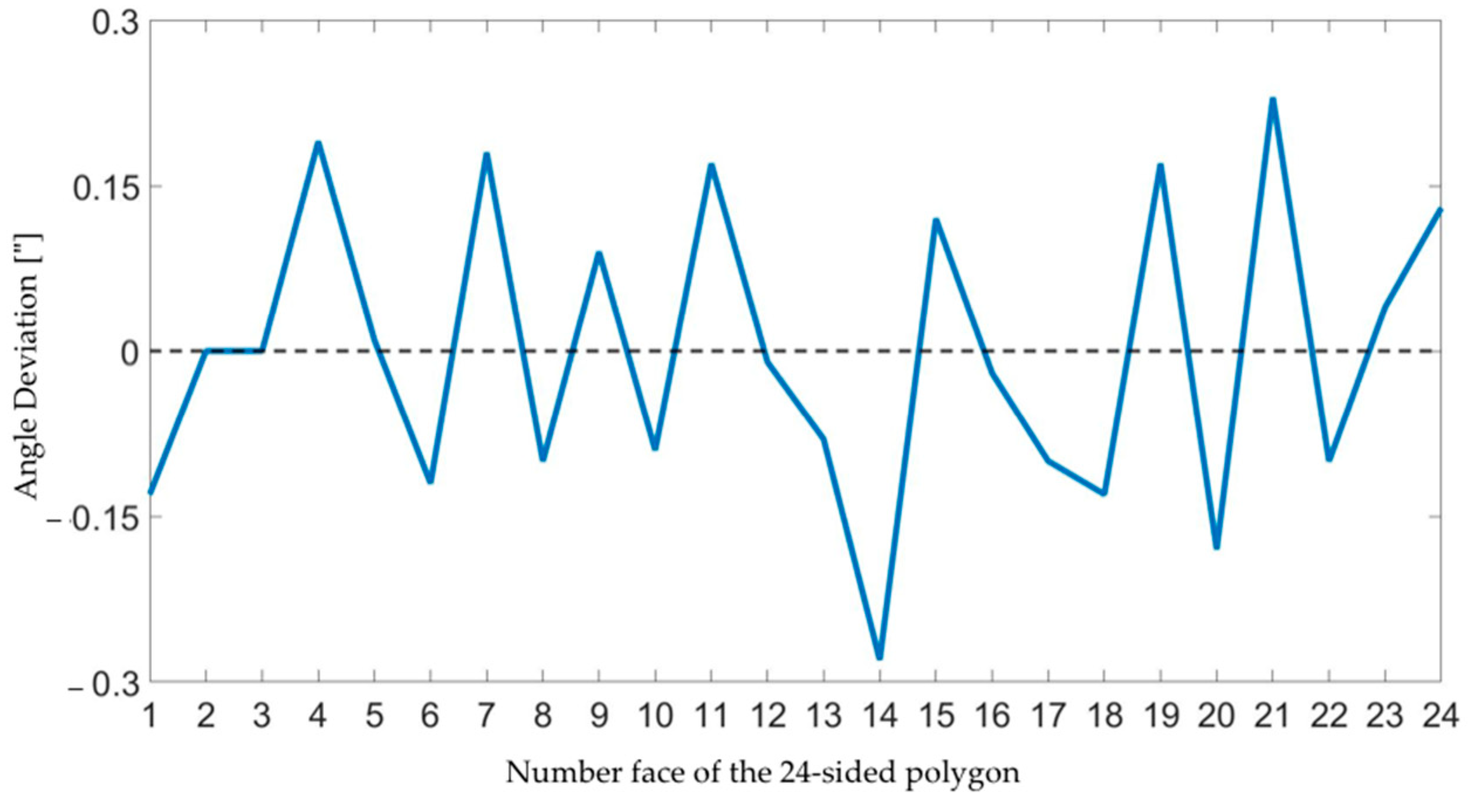 Applsci 13 01865 g005