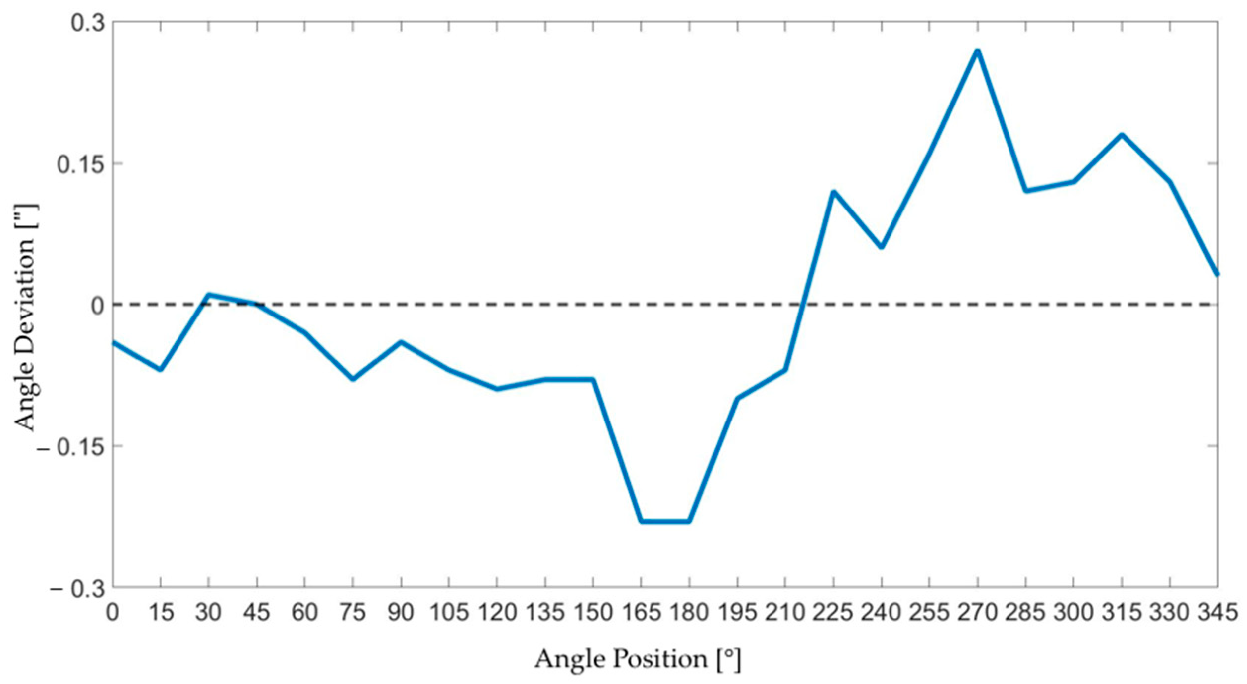 Applsci 13 01865 g007