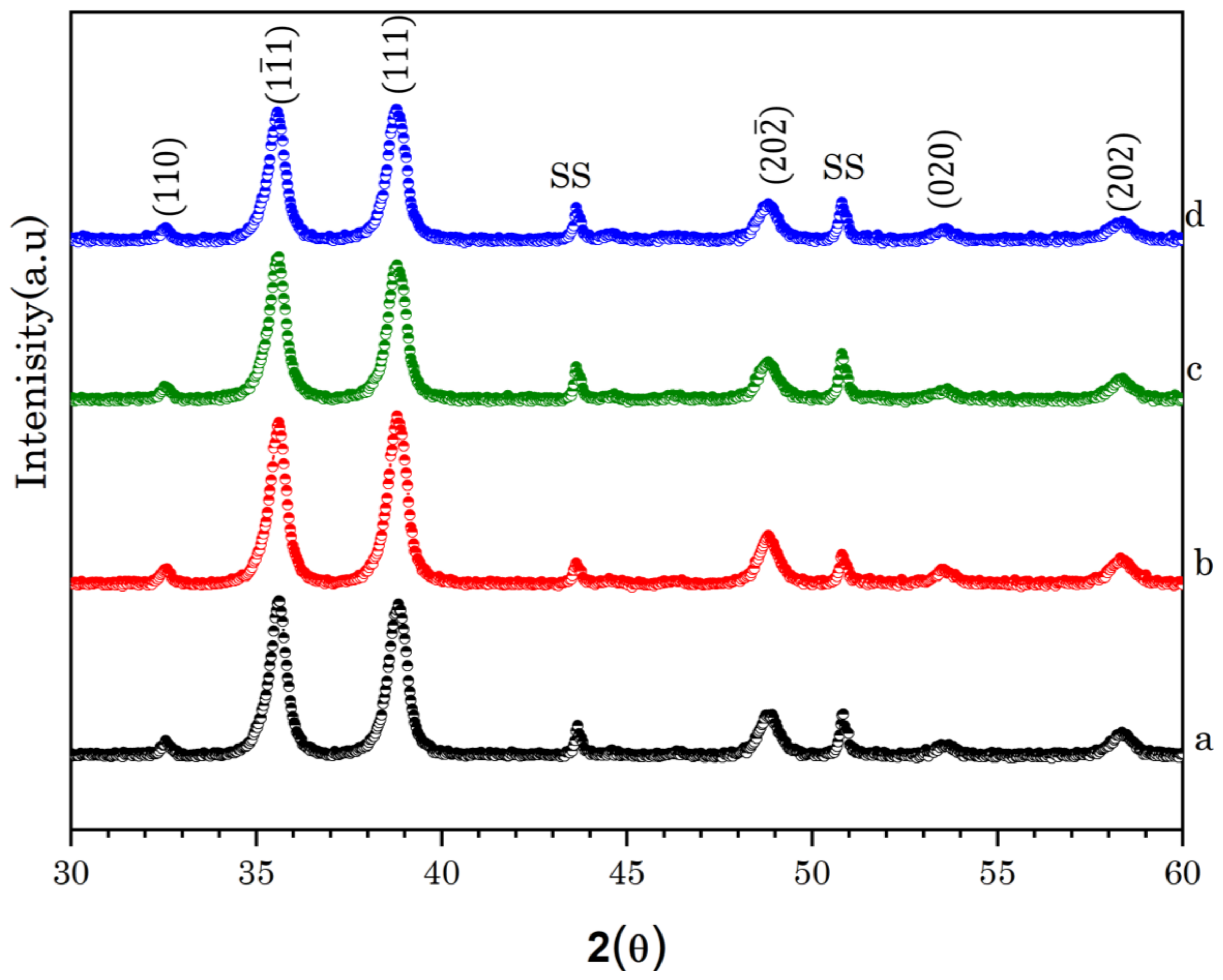 Applsci 13 01867 g005