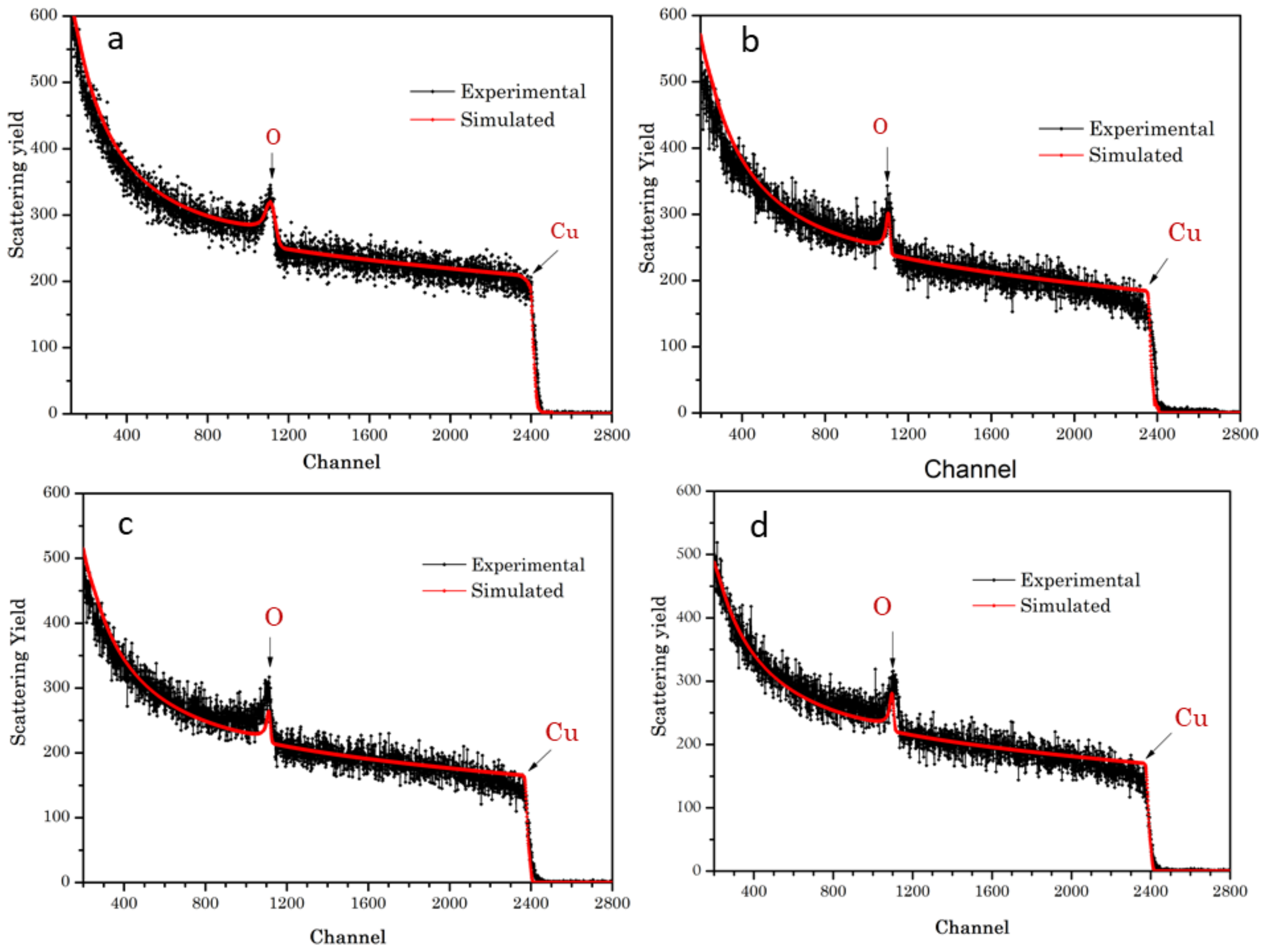 Applsci 13 01867 g008