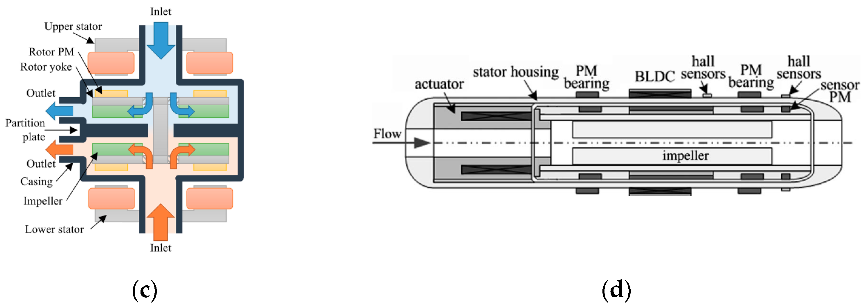 Applsci 13 01870 g004b