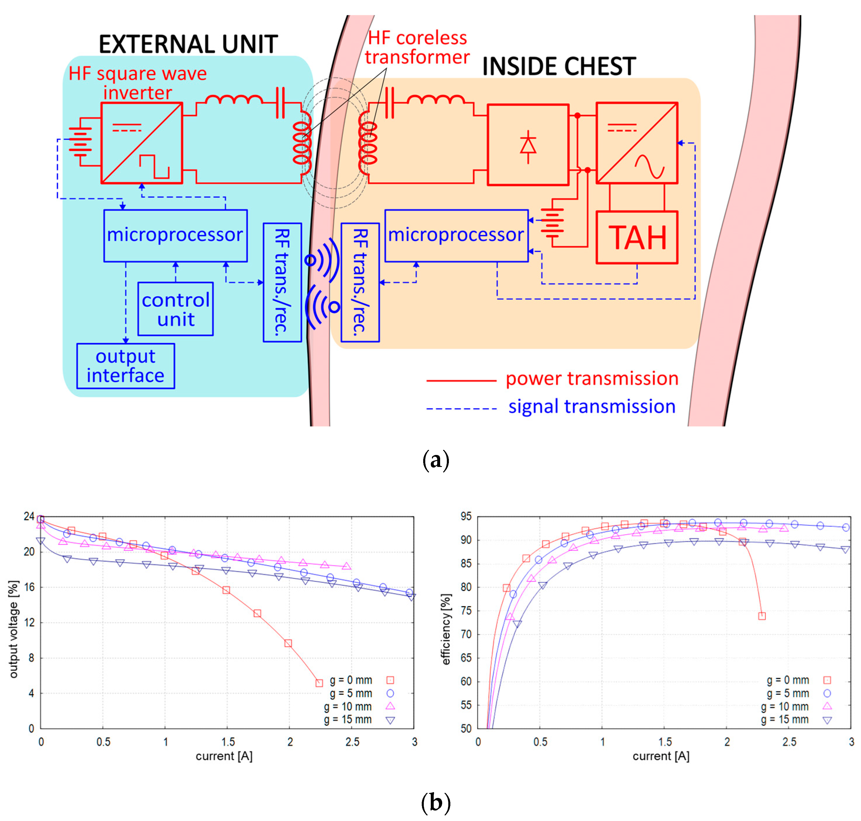 Applsci 13 01870 g006