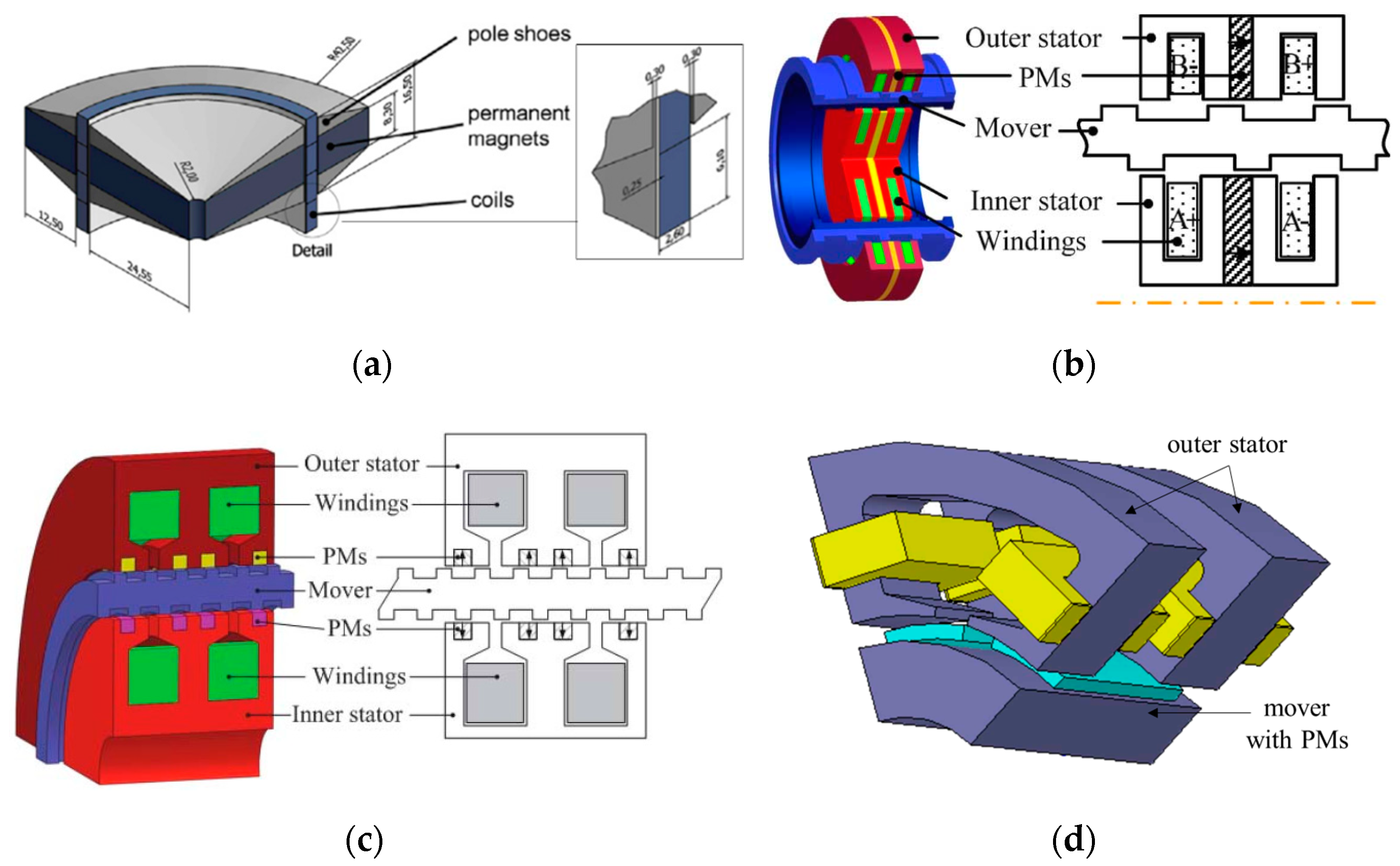 Applsci 13 01870 g007
