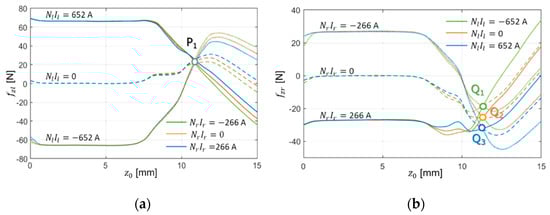 Applsci 13 01870 g010