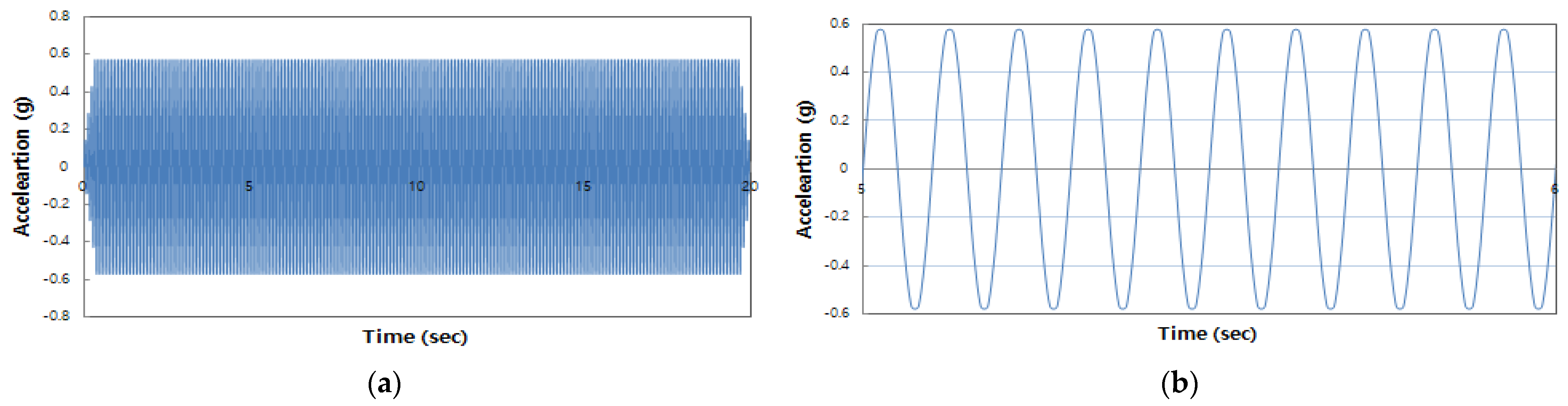 Applsci 13 01871 g004