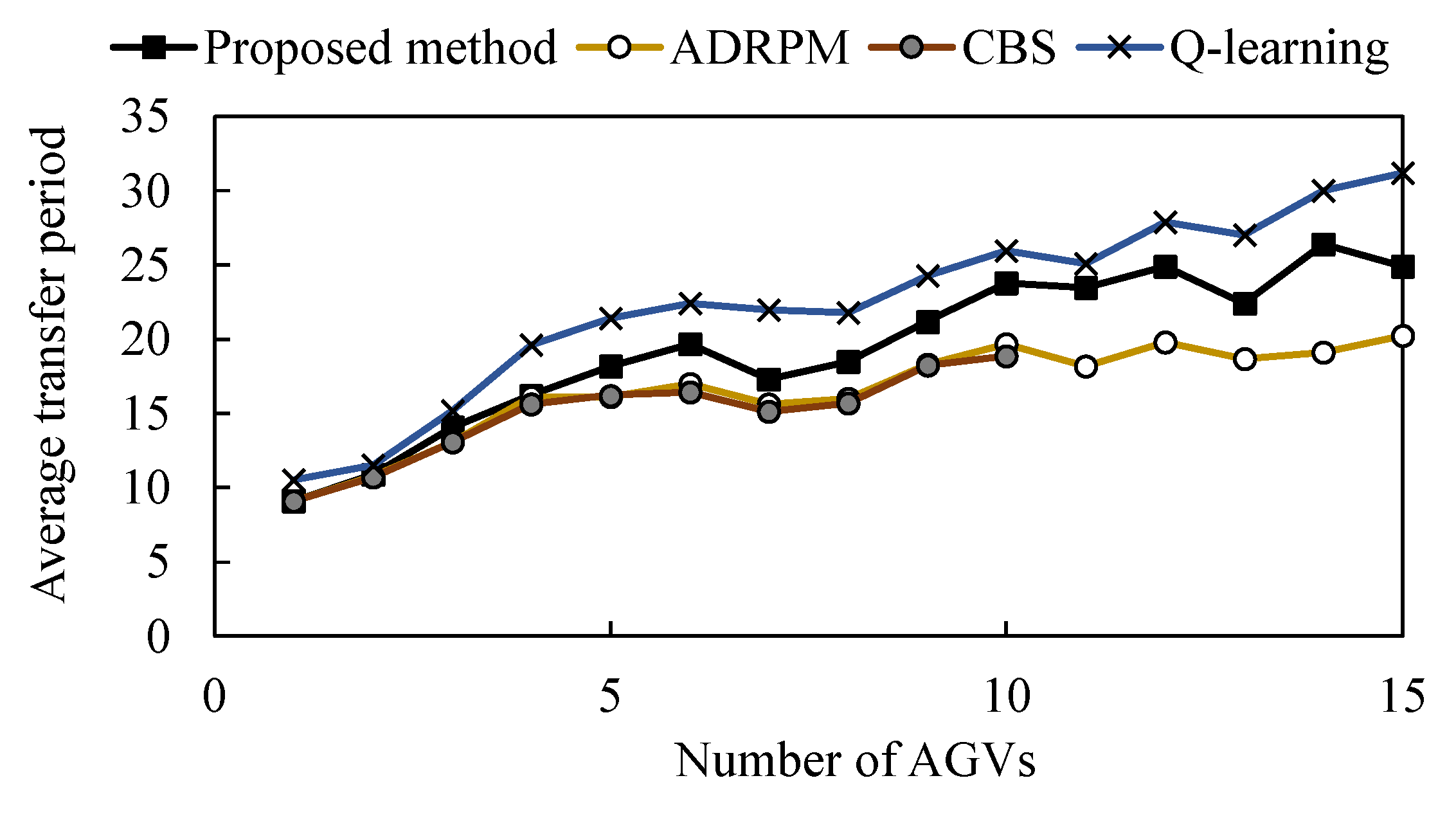 Applsci 13 01879 g010