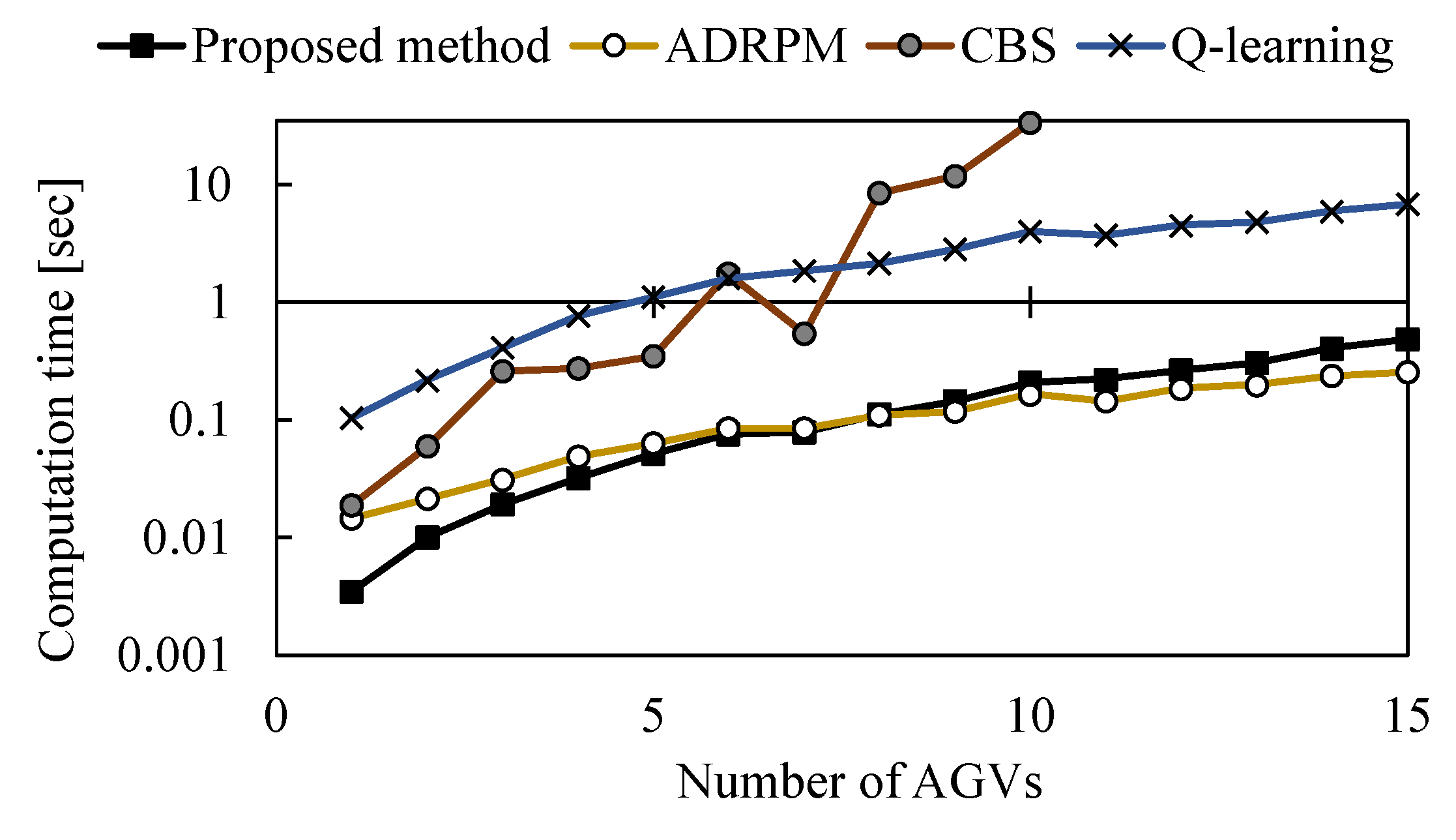 Applsci 13 01879 g011