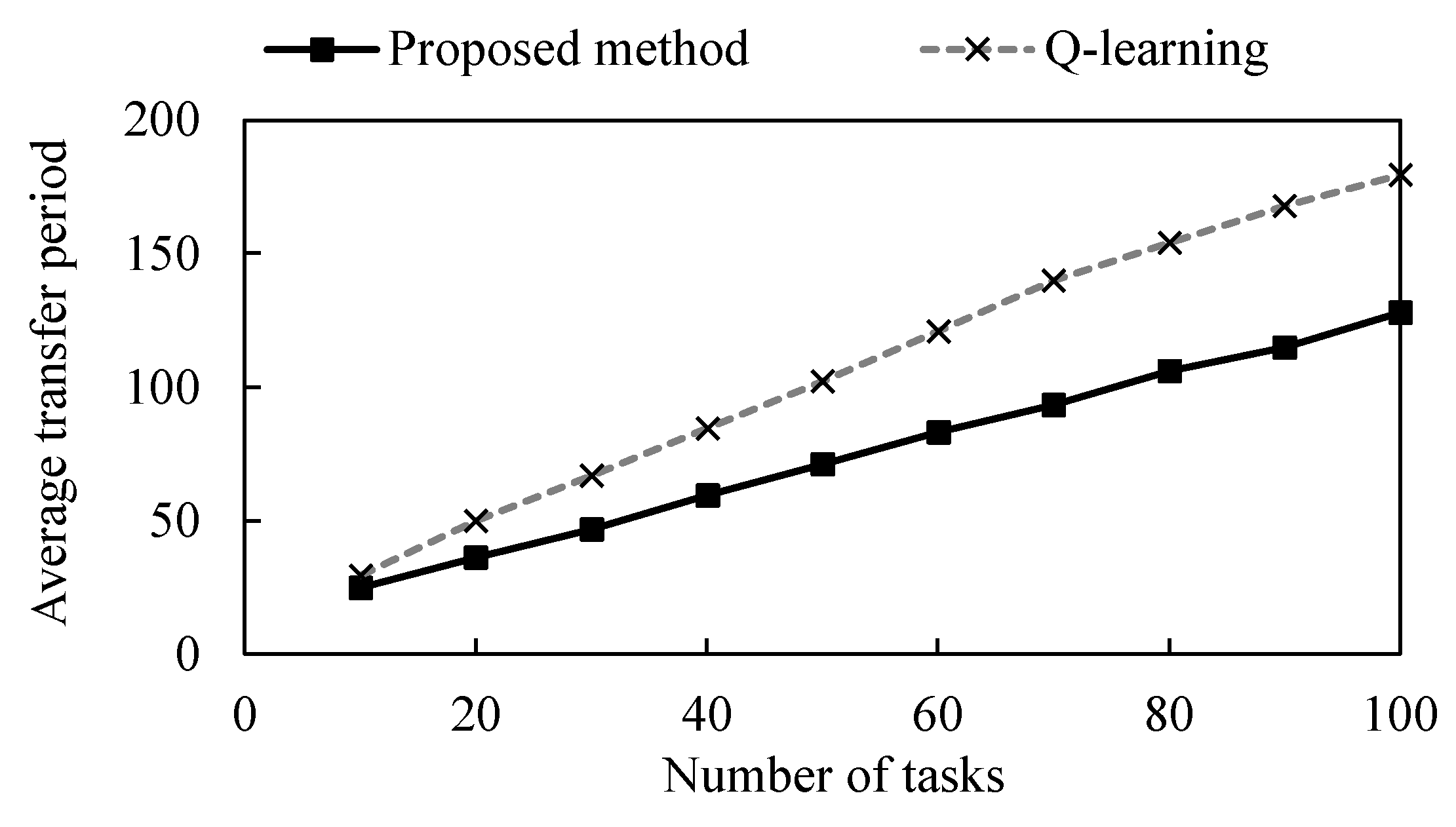 Applsci 13 01879 g013