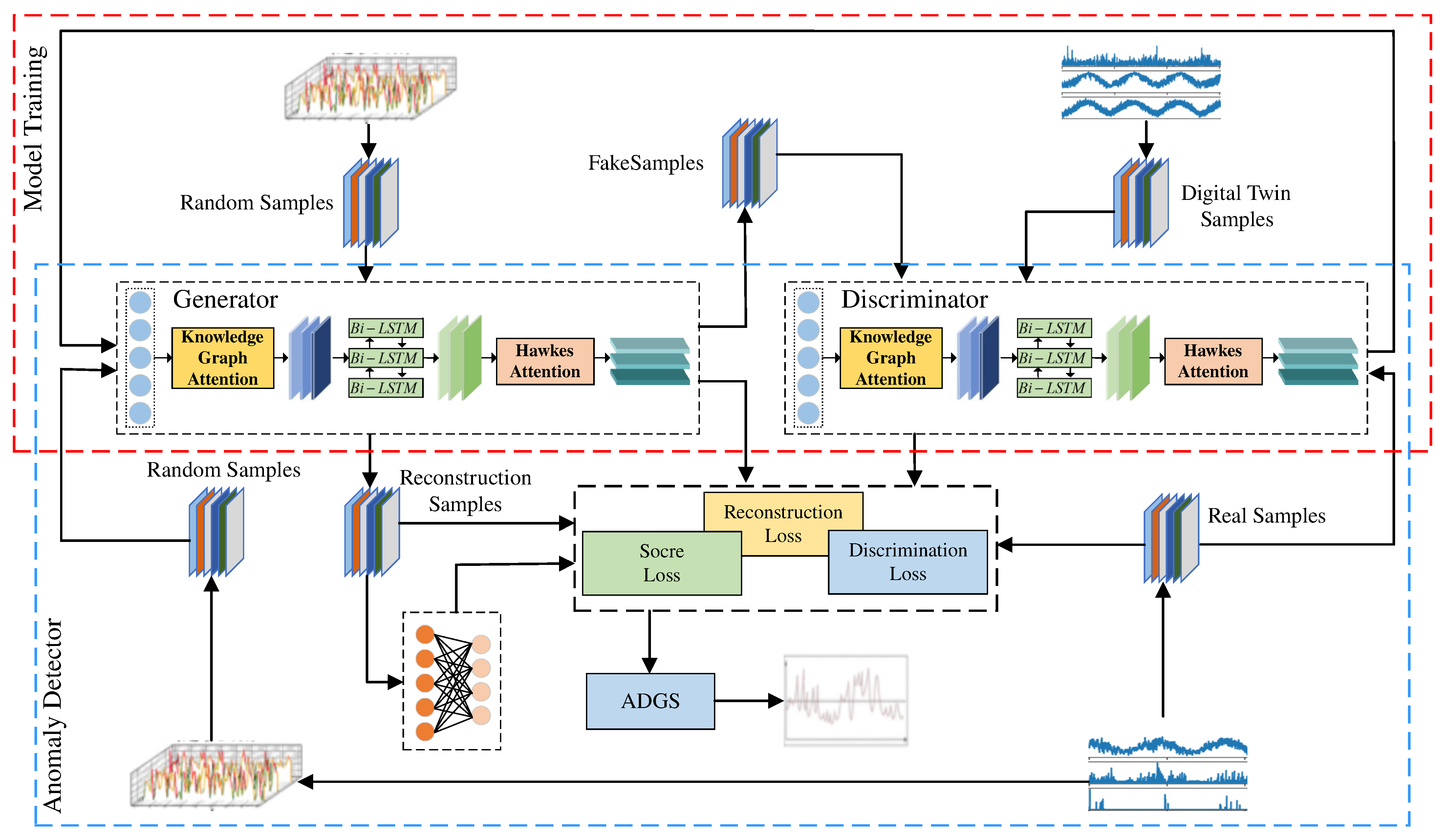 Applsci 13 01891 g003