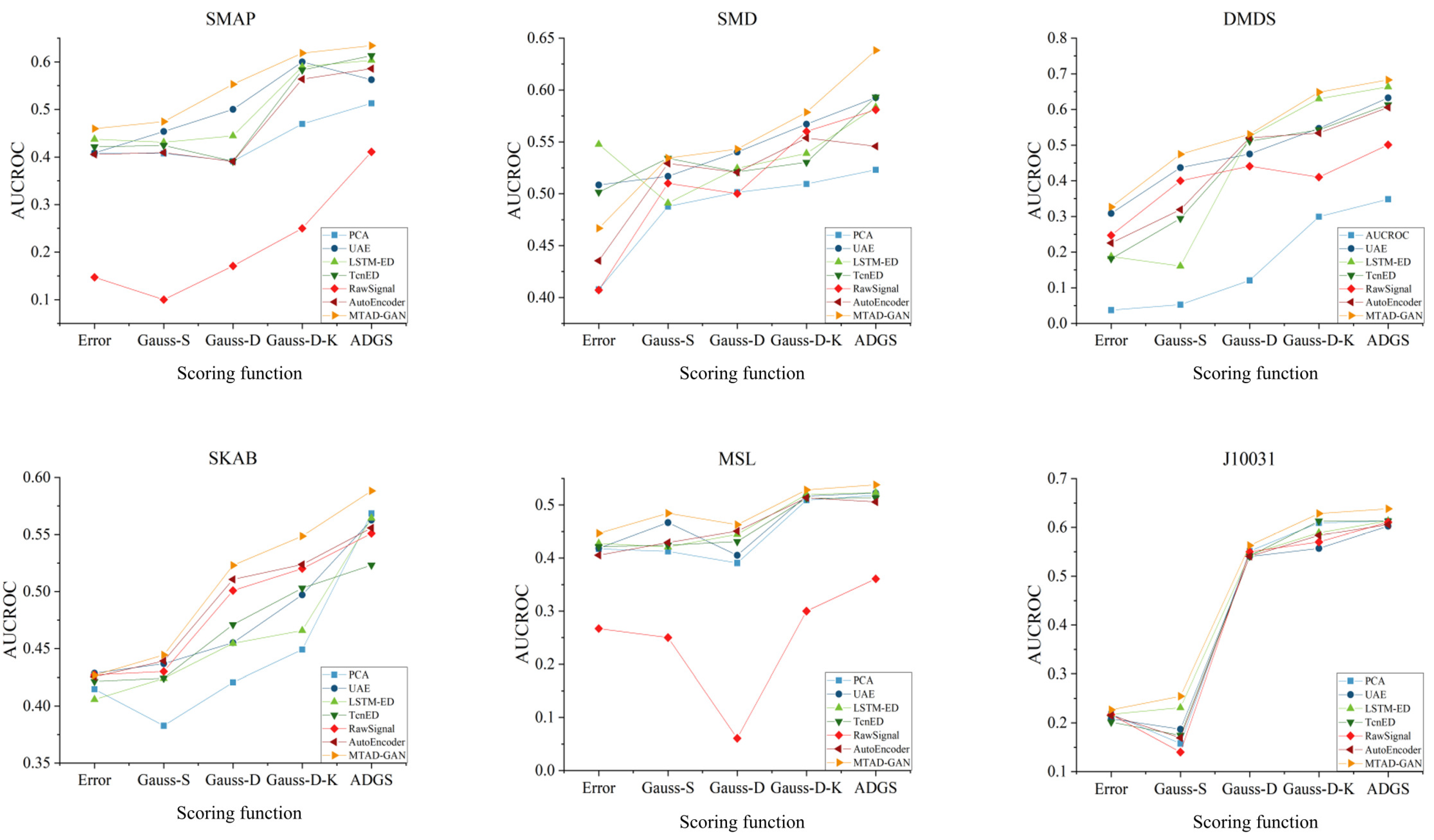 Applsci 13 01891 g006