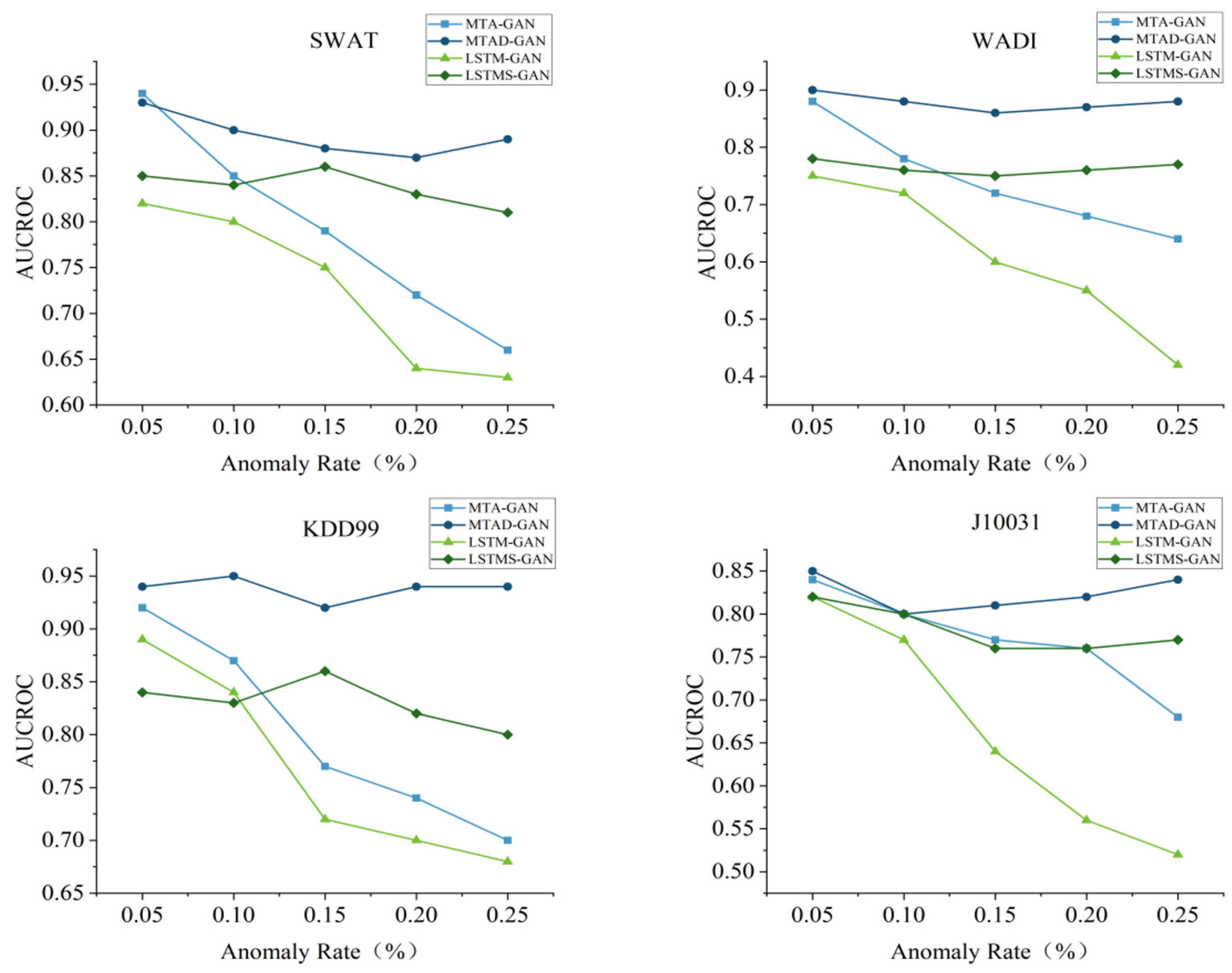 Applsci 13 01891 g009
