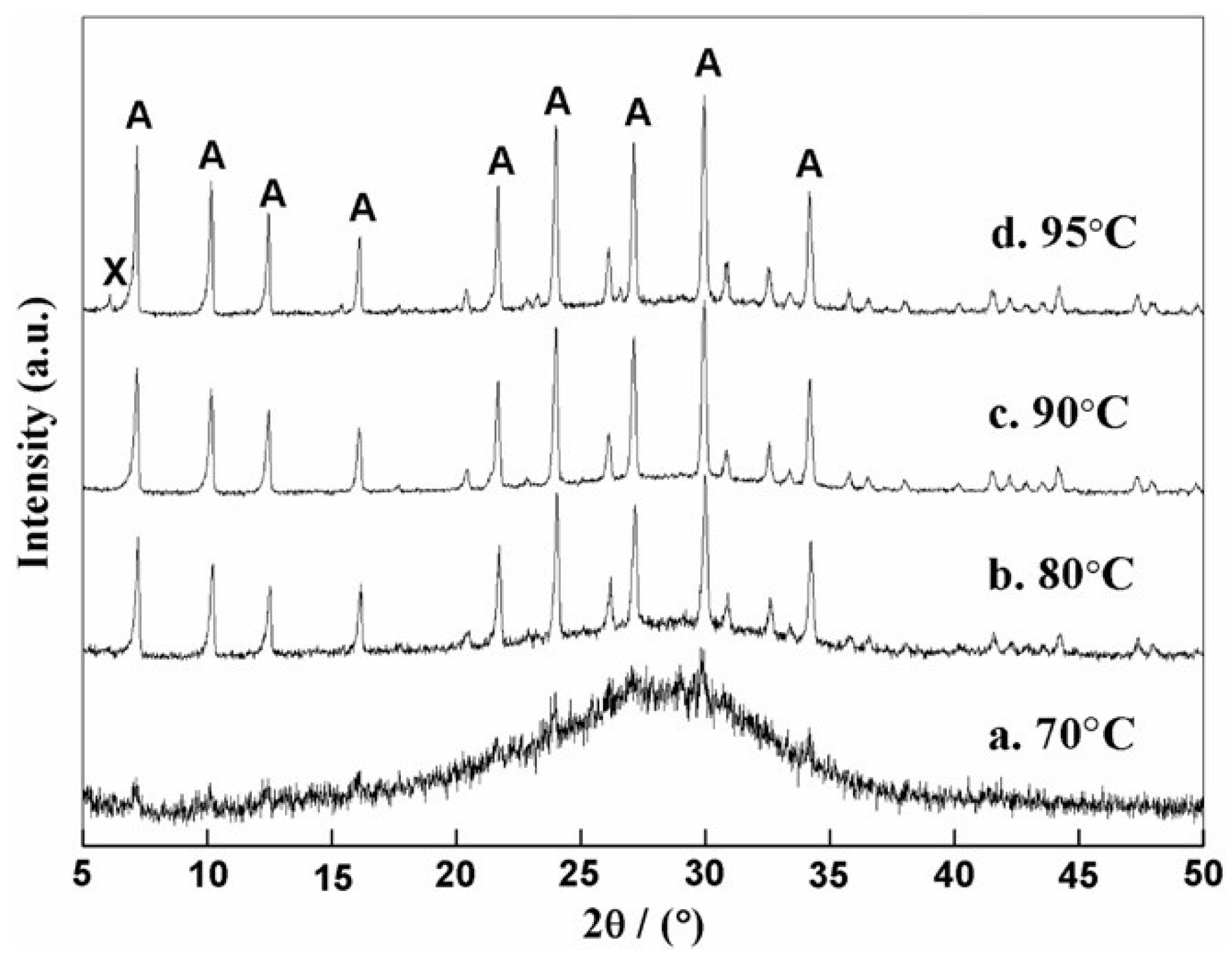 Applsci 13 01897 g007