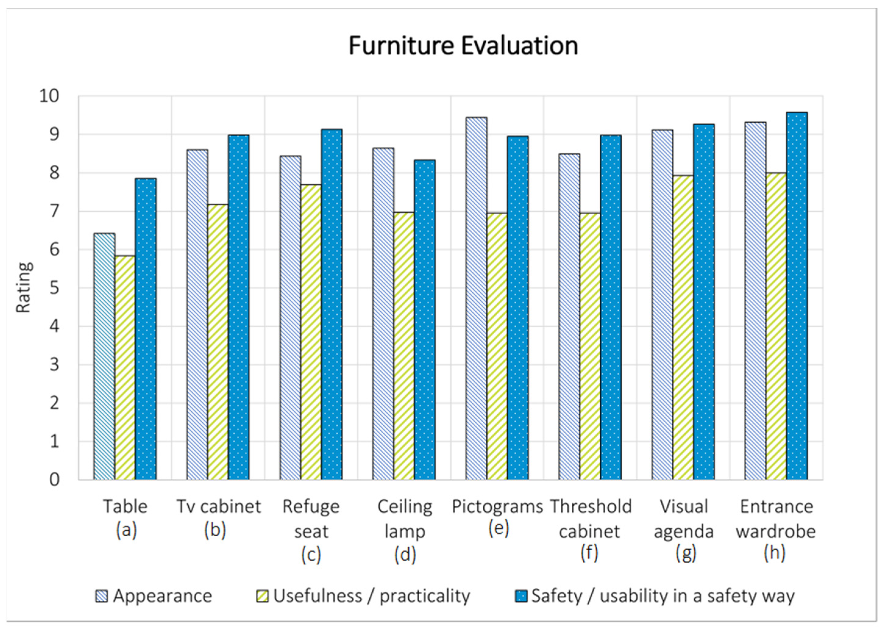 Applsci 13 01899 g007