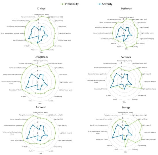 Applsci 13 01899 g0a1 550