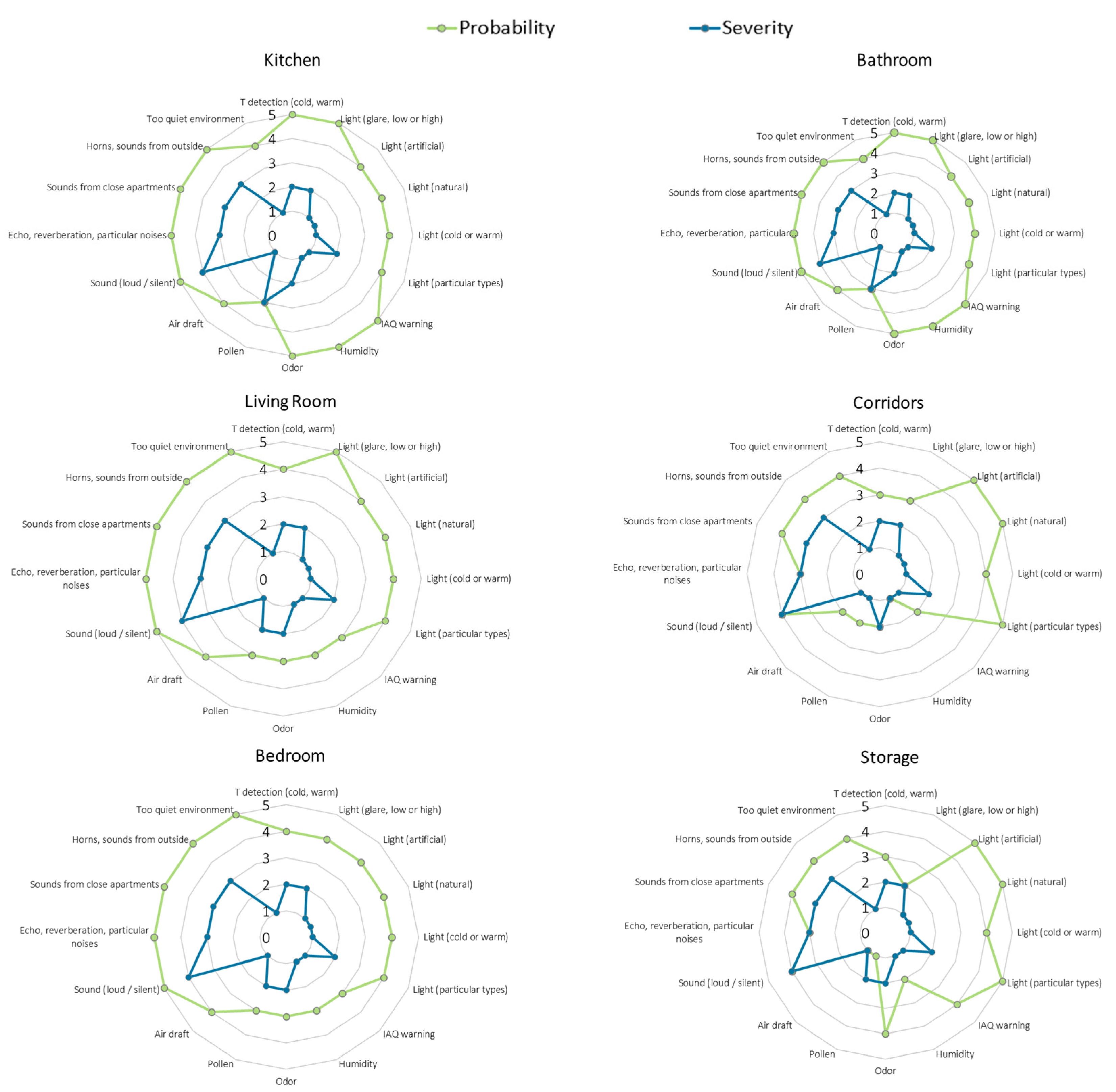Applsci 13 01899 g0a1