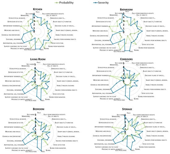 Applsci 13 01899 g0a2 550