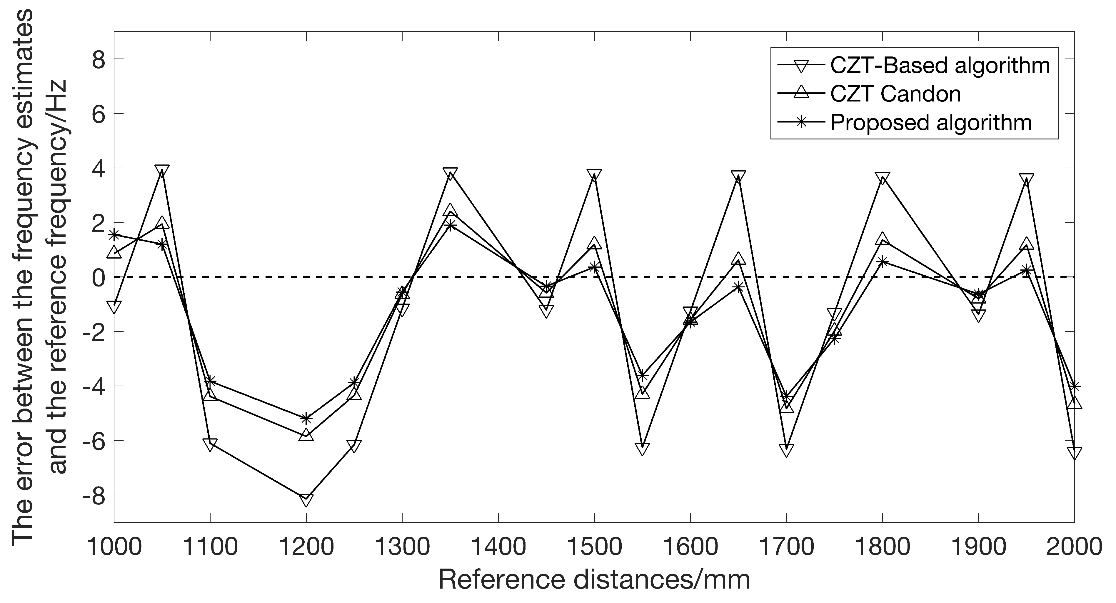 Applsci 13 01907 g006