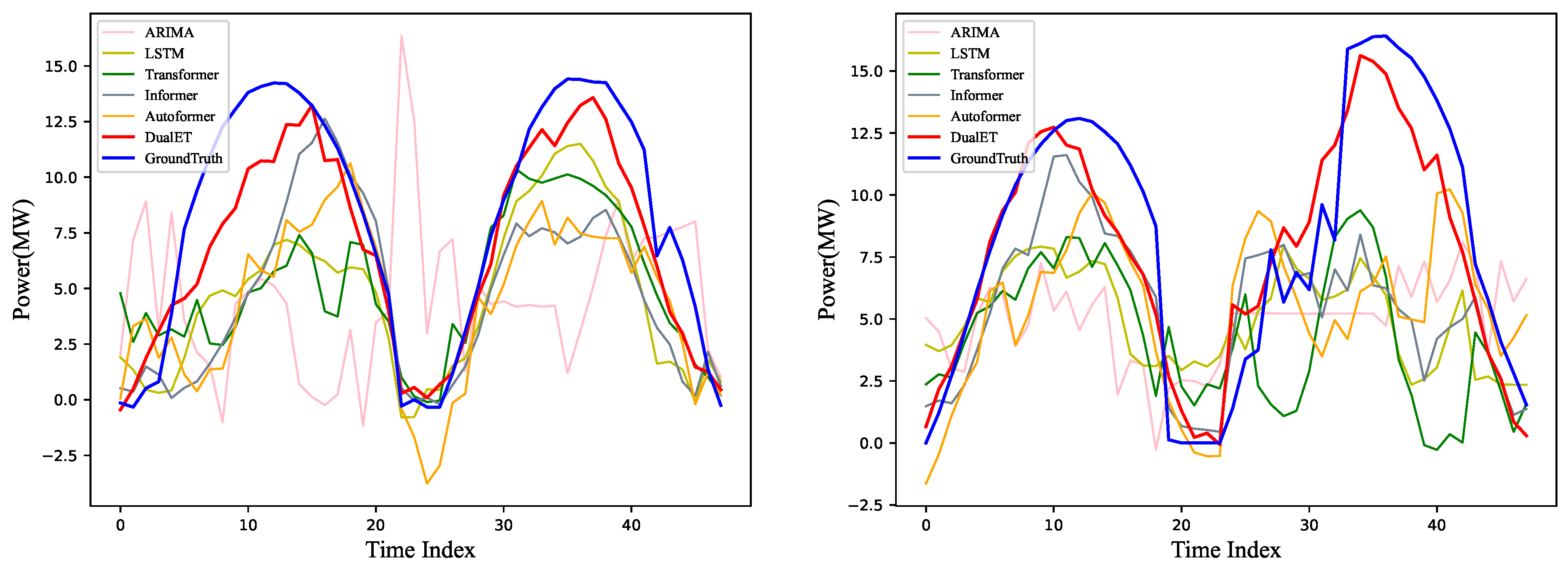 Applsci 13 01908 g004