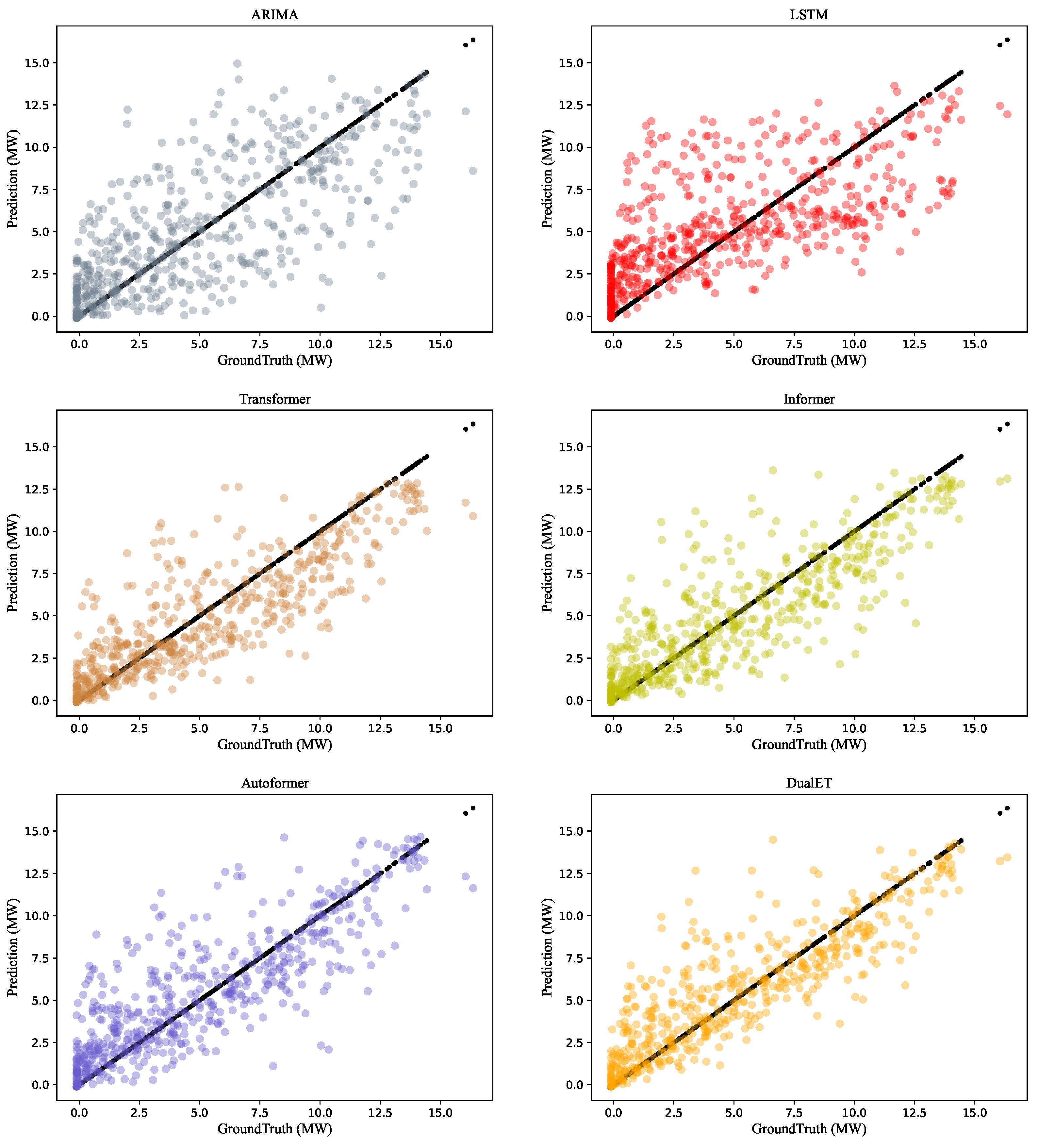 Applsci 13 01908 g005