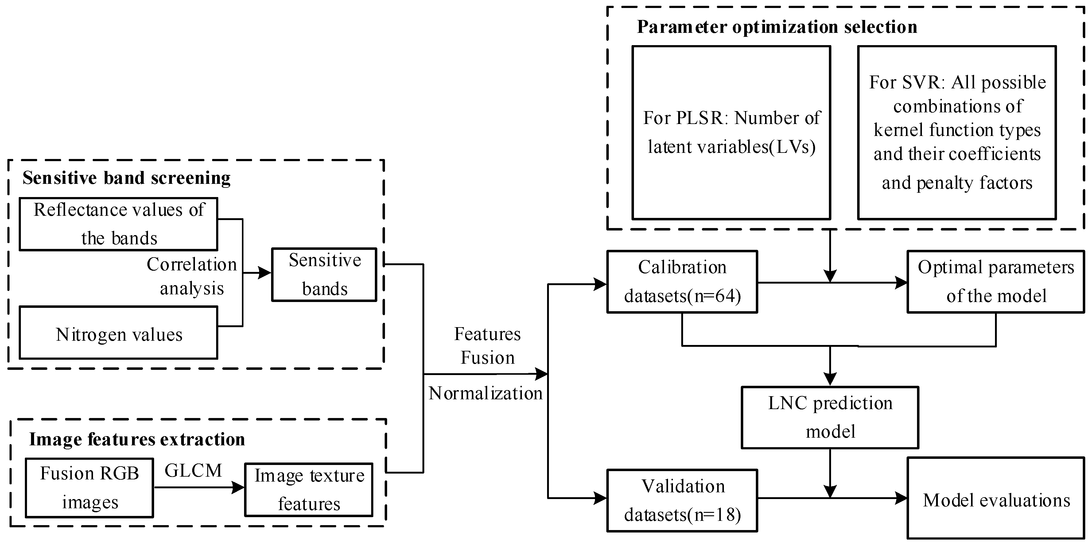 Applsci 13 01910 g006