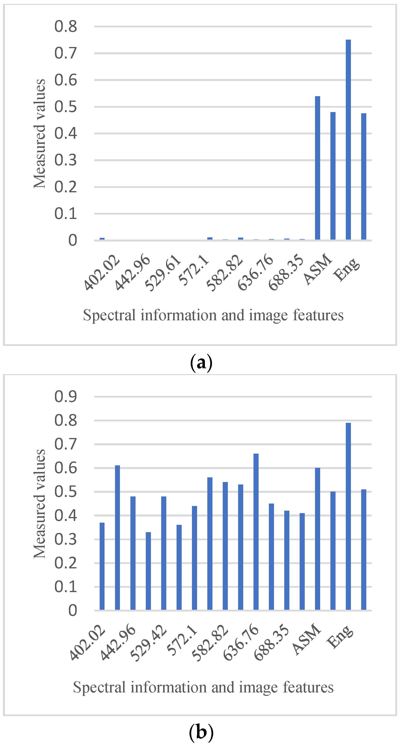 Applsci 13 01910 g007