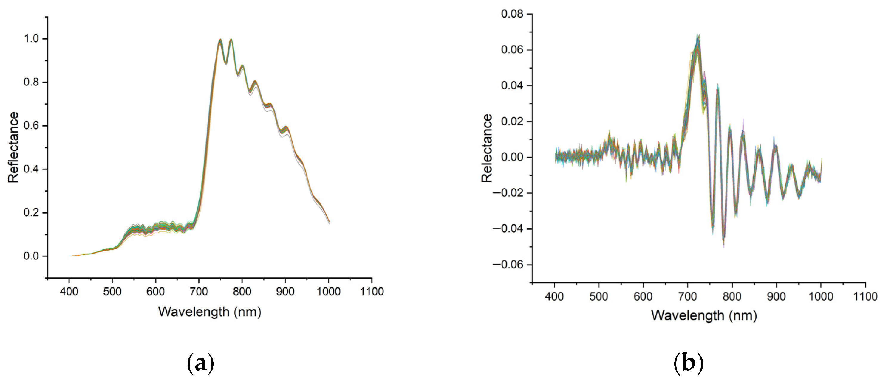 Applsci 13 01910 g008