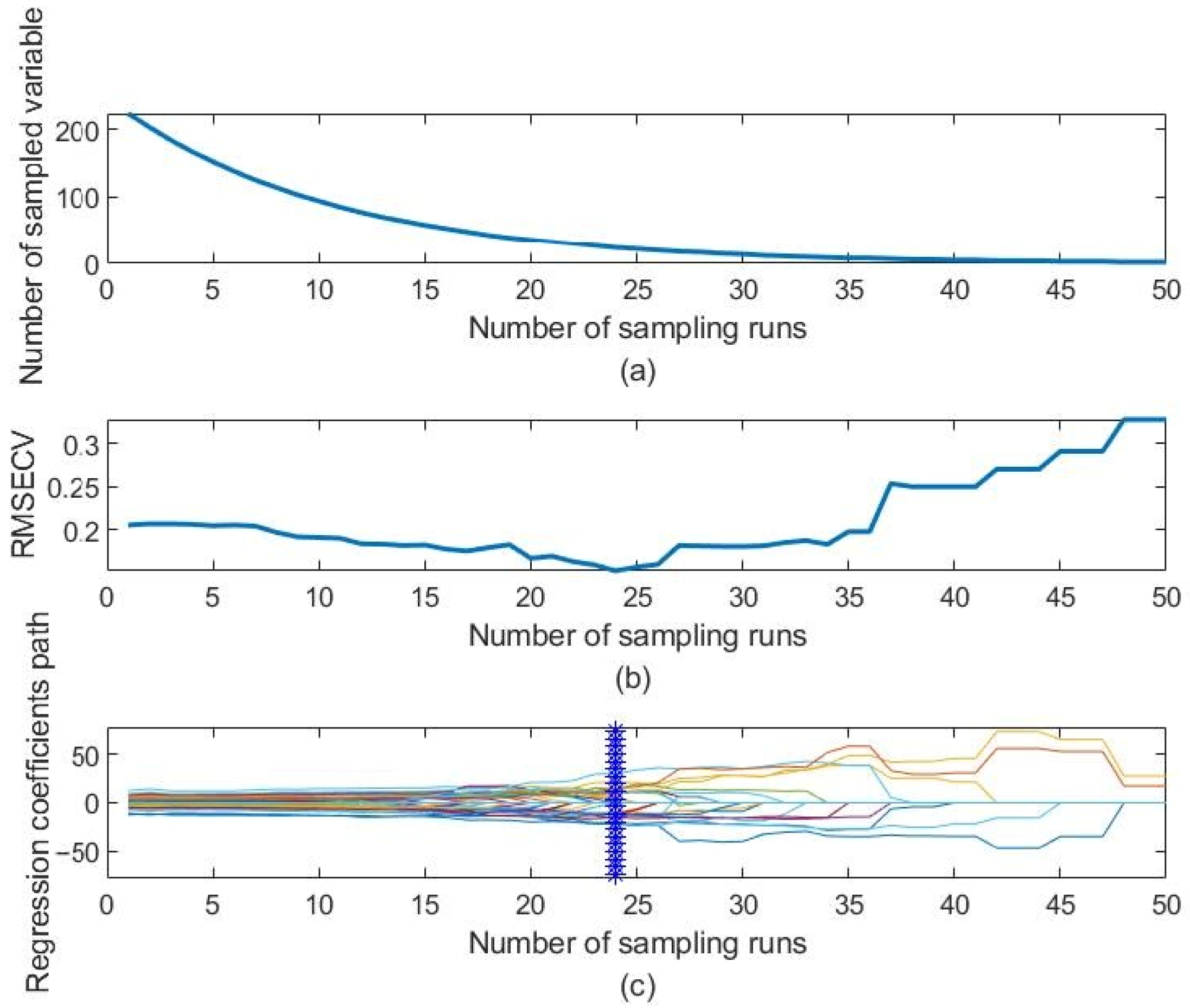 Applsci 13 01910 g009